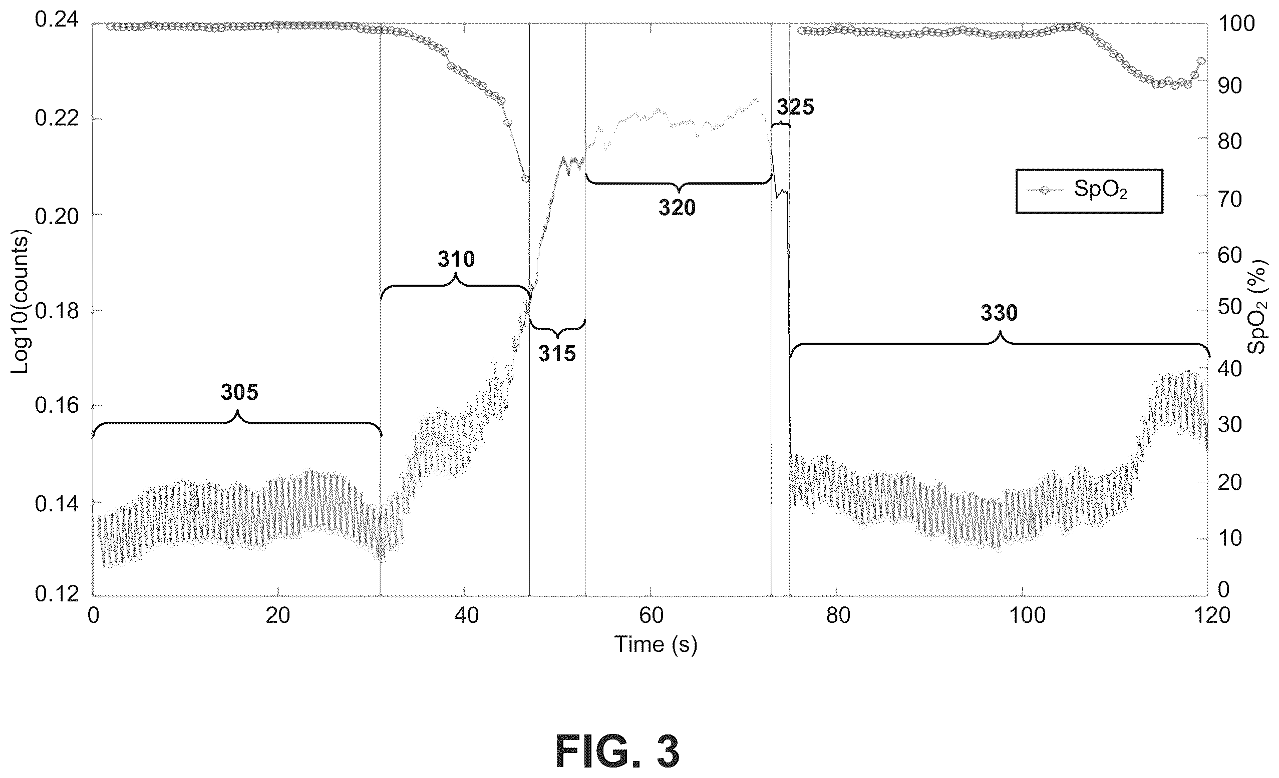 Patent US12588841 Figure 7 – Calibration-free pulse oximetry