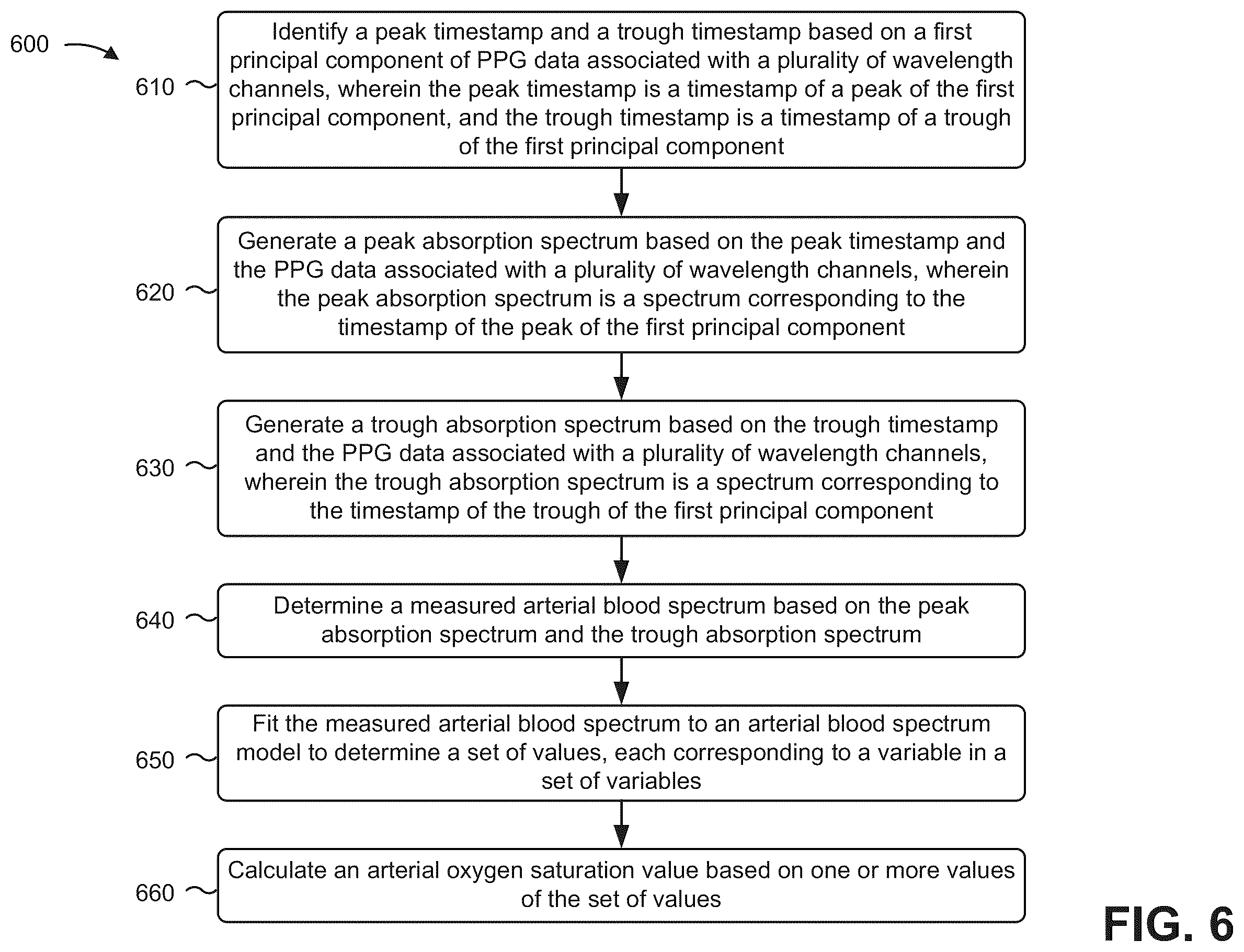 Patent US12588841 Figure 10 – Calibration-free pulse oximetry