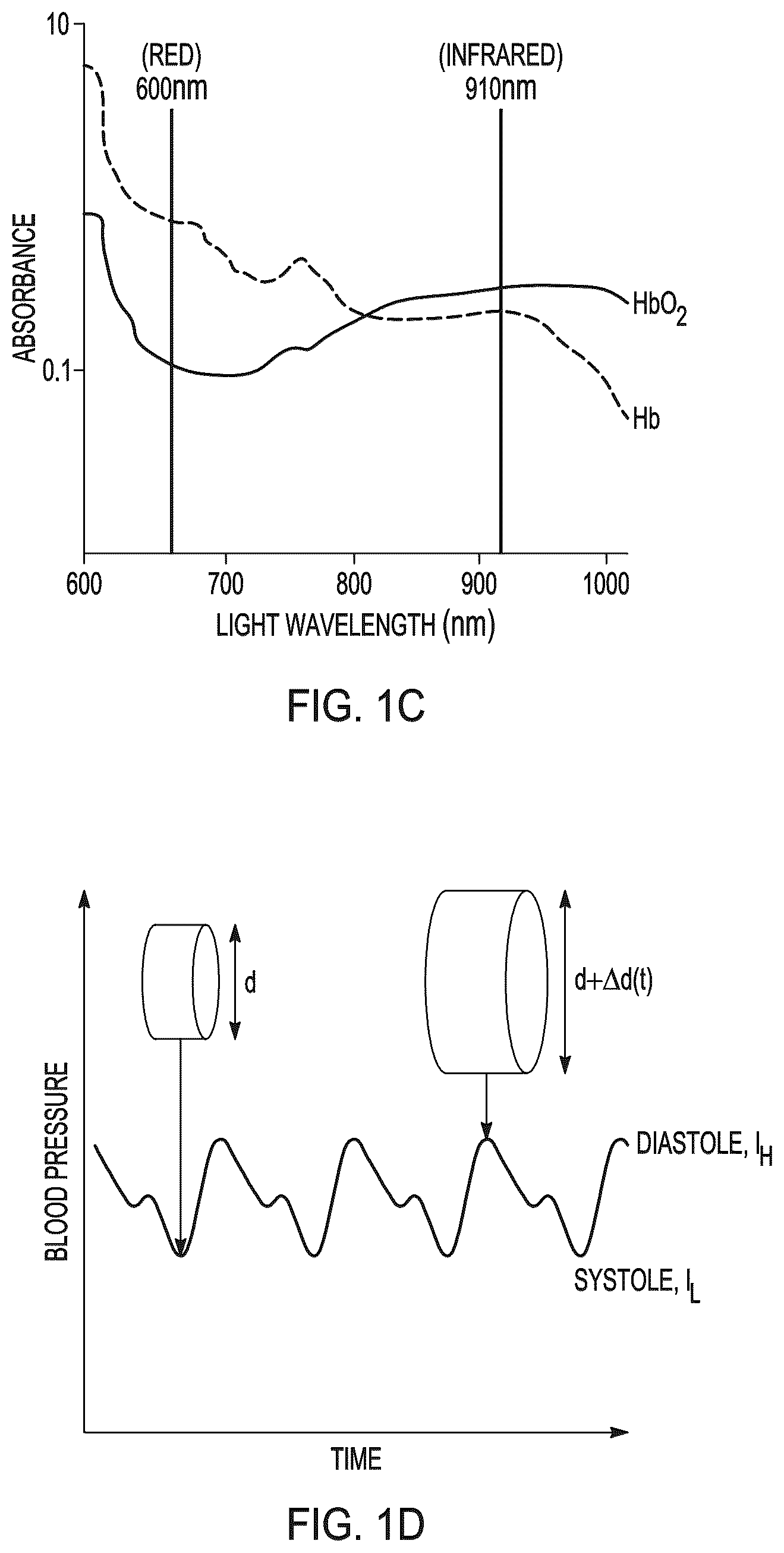 Patent US12588842 Figure 3 – Systems and methods for measuring oxygen in a patient's bloodstream