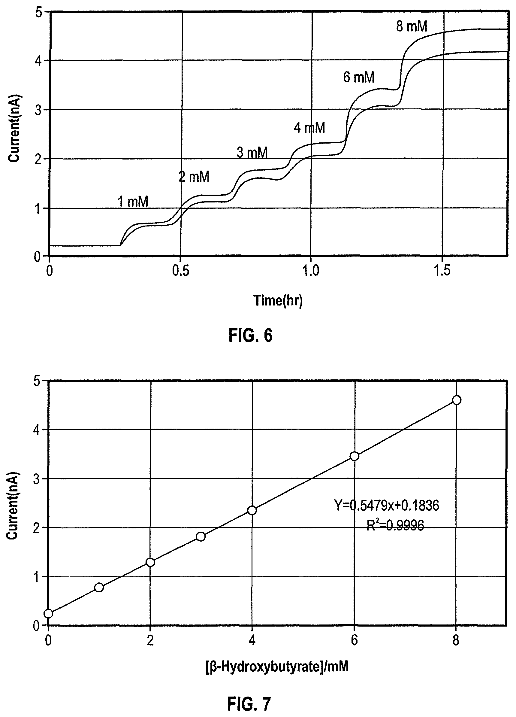 Patent US12588844 Figure 8 – Analyte sensors and sensing methods featuring dual detection of glucose and ketones