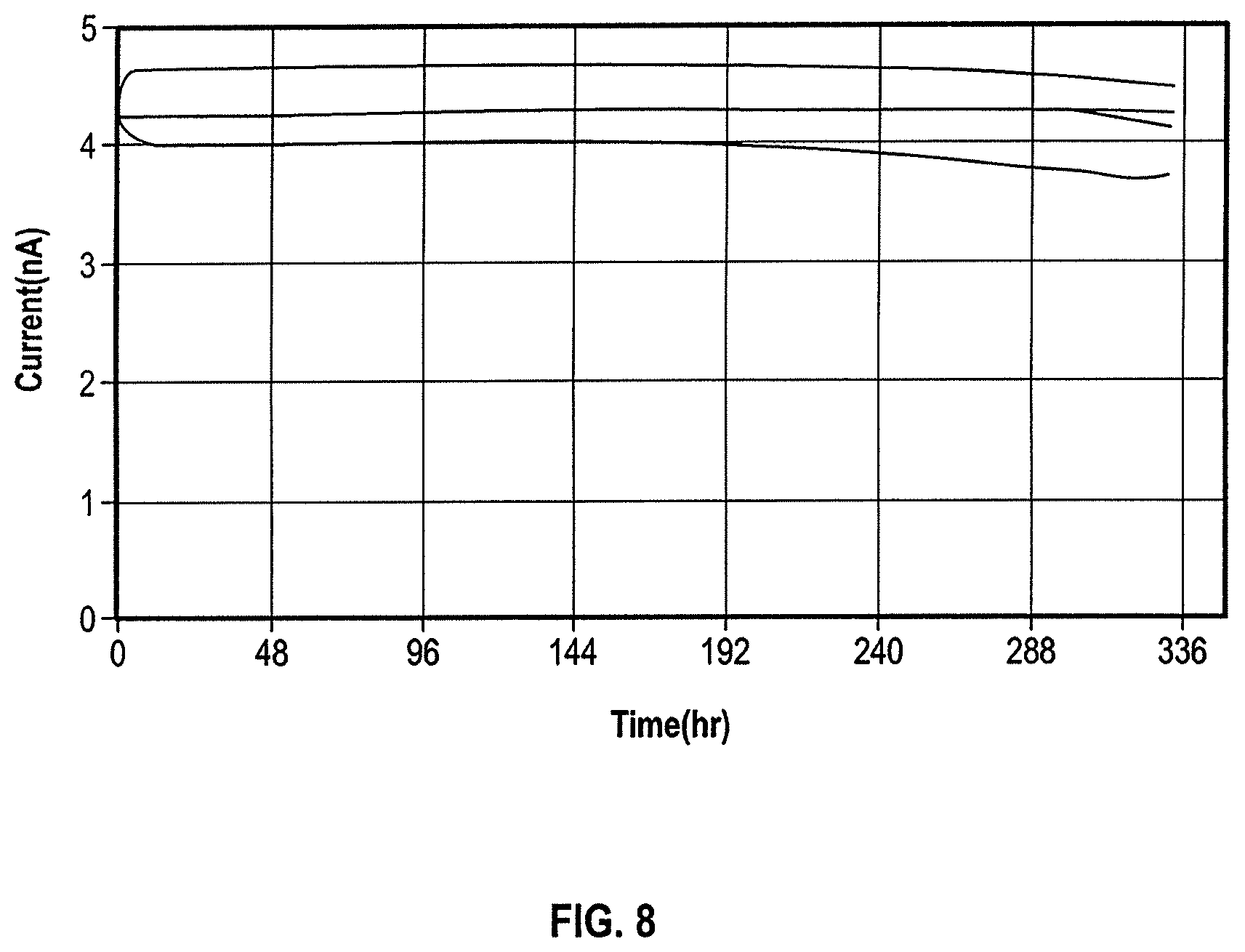 Patent US12588844 Figure 9 – Analyte sensors and sensing methods featuring dual detection of glucose and ketones