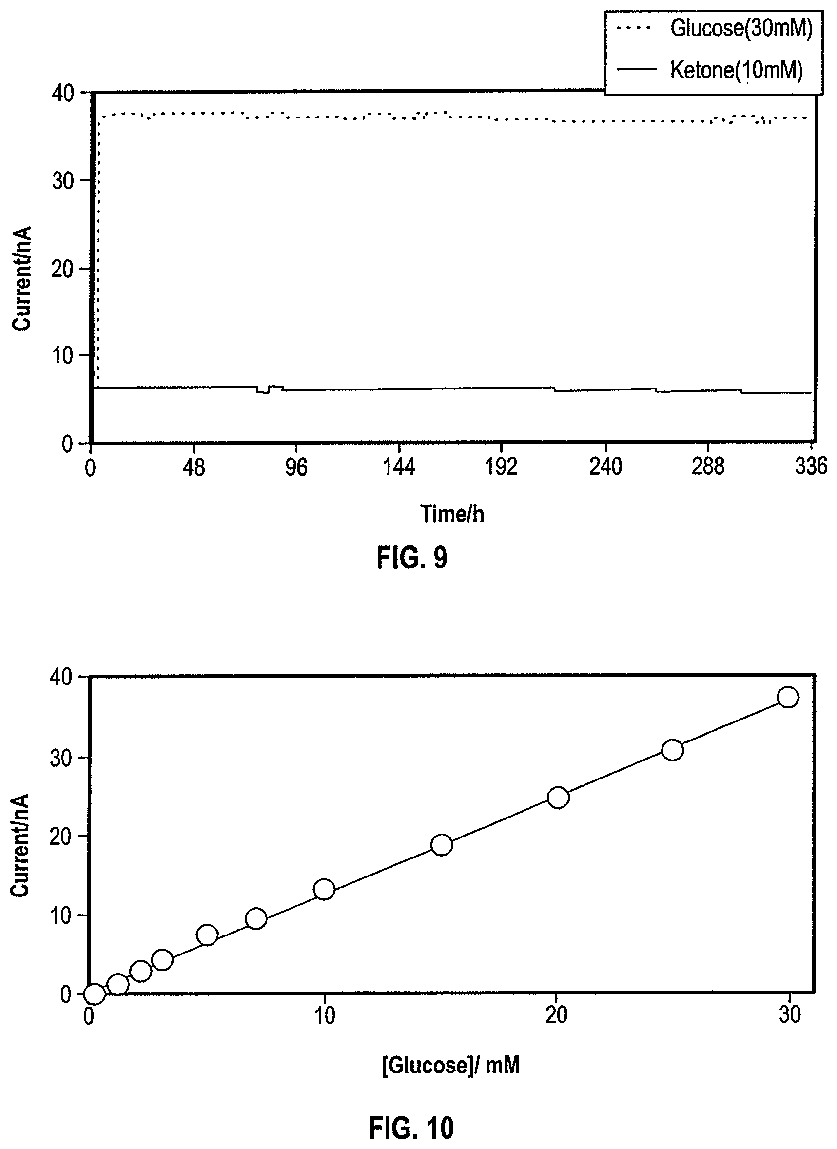Patent US12588844 Figure 10 – Analyte sensors and sensing methods featuring dual detection of glucose and ketones