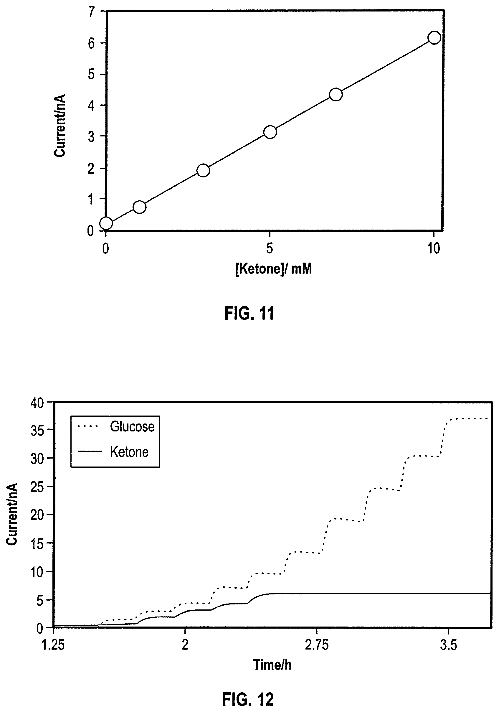Patent US12588844 Figure 11 – Analyte sensors and sensing methods featuring dual detection of glucose and ketones