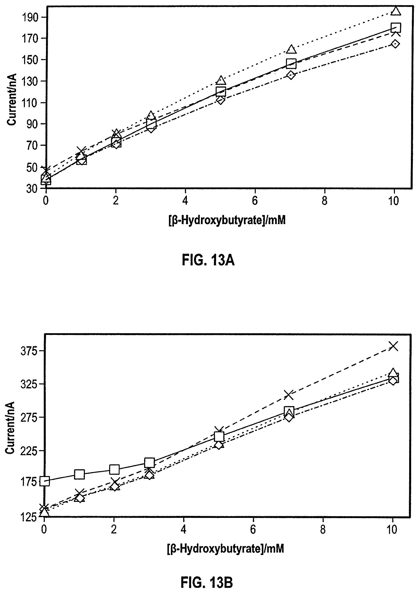 Patent US12588844 Figure 12 – Analyte sensors and sensing methods featuring dual detection of glucose and ketones
