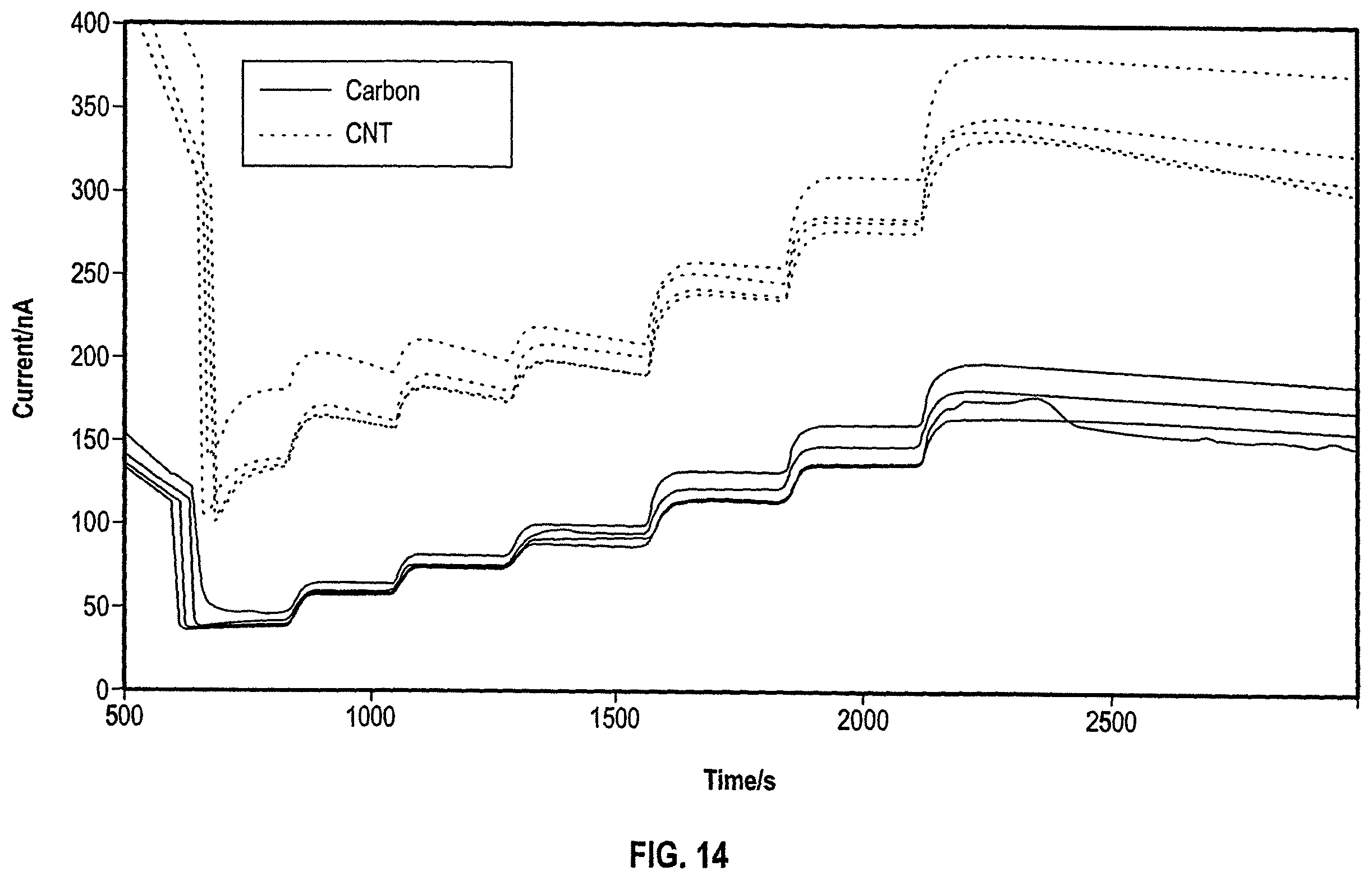 Patent US12588844 Figure 13 – Analyte sensors and sensing methods featuring dual detection of glucose and ketones