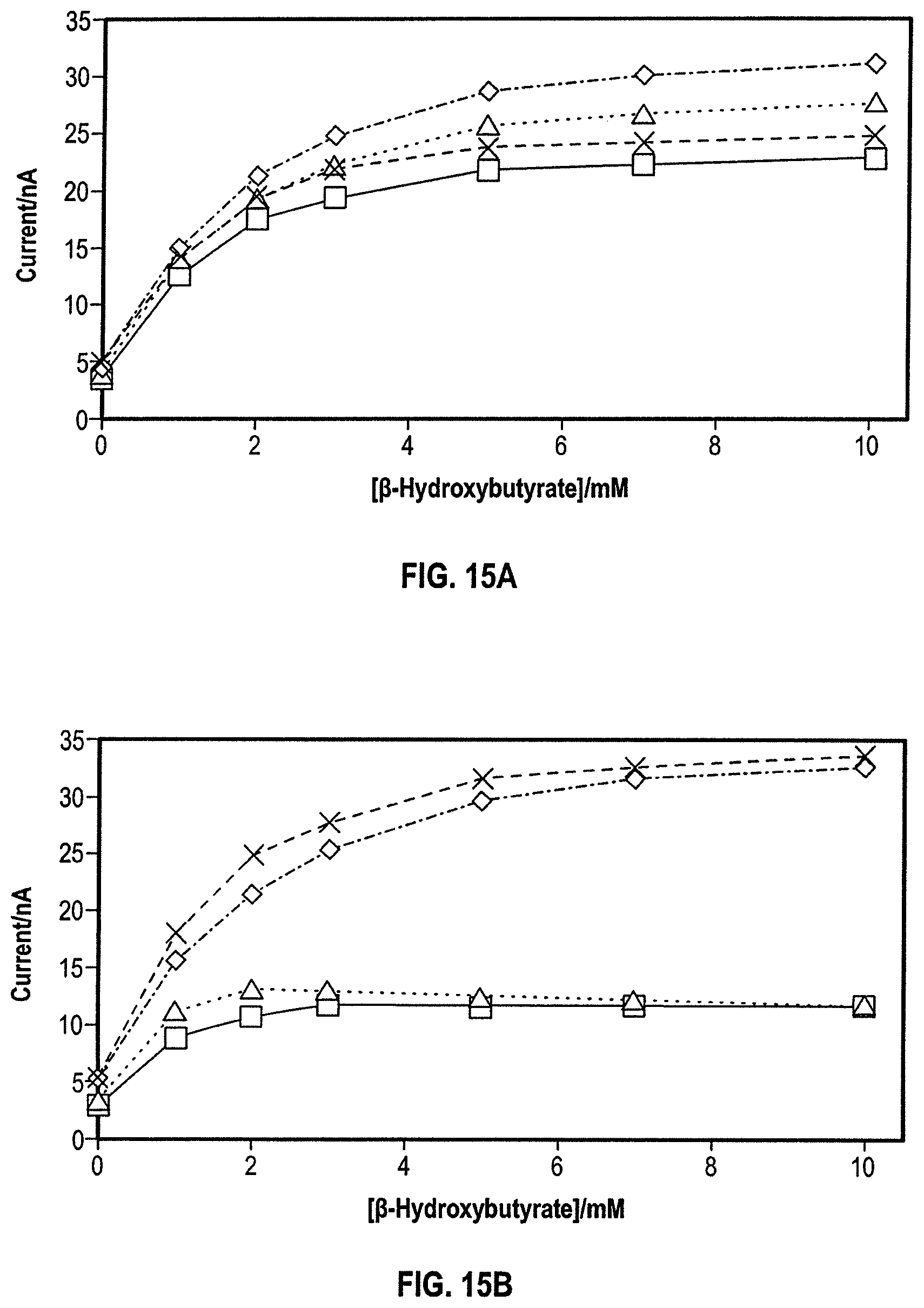 Patent US12588844 Figure 14 – Analyte sensors and sensing methods featuring dual detection of glucose and ketones
