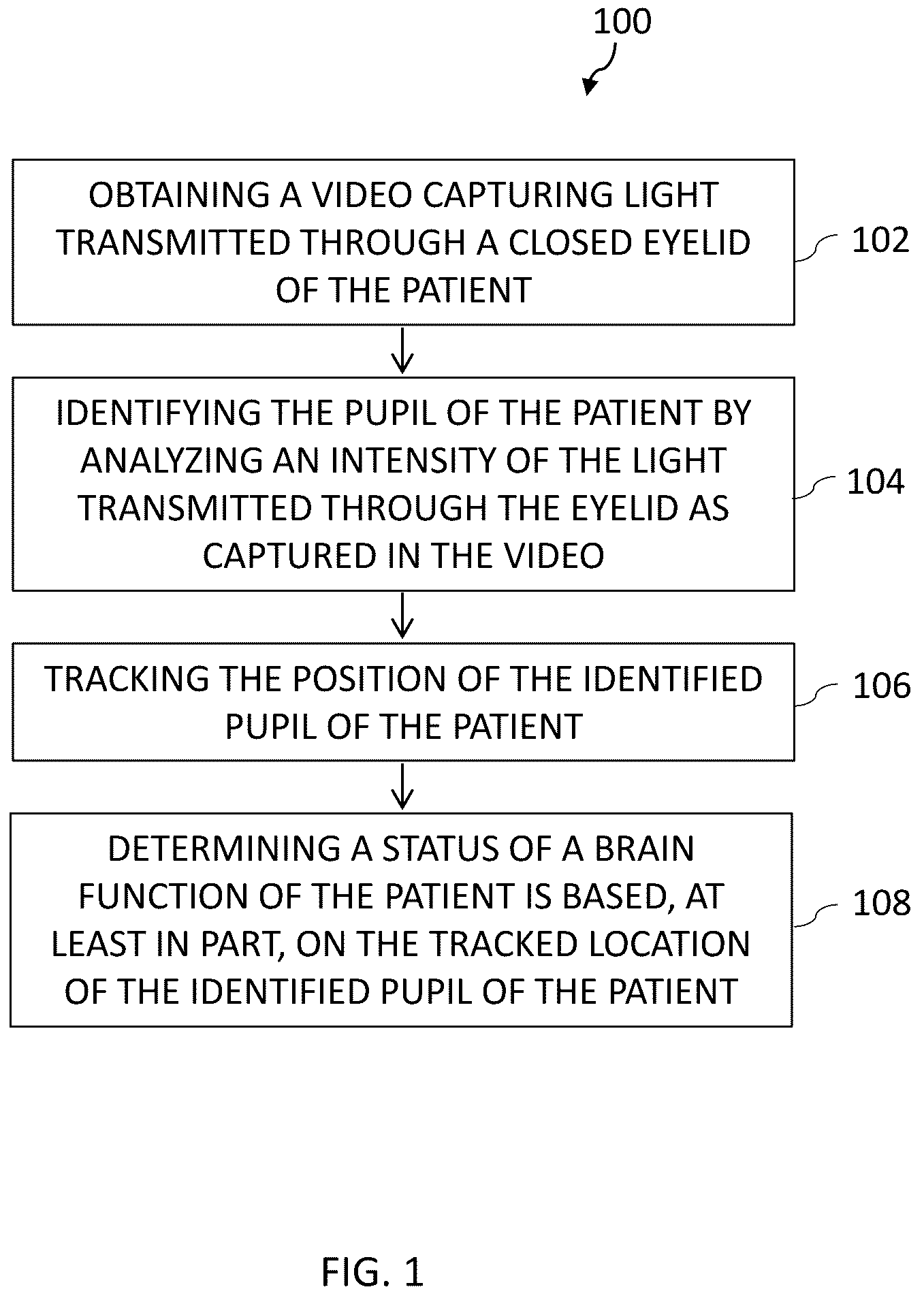 Patent US12588846 Figure 1 – Methods, systems, and devices for determining a status of brain and/or nerve functions of a patient