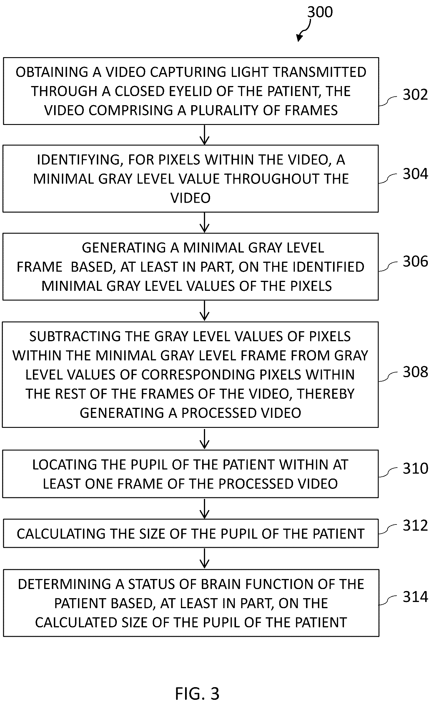 Patent US12588846 Figure 3 – Methods, systems, and devices for determining a status of brain and/or nerve functions of a patient