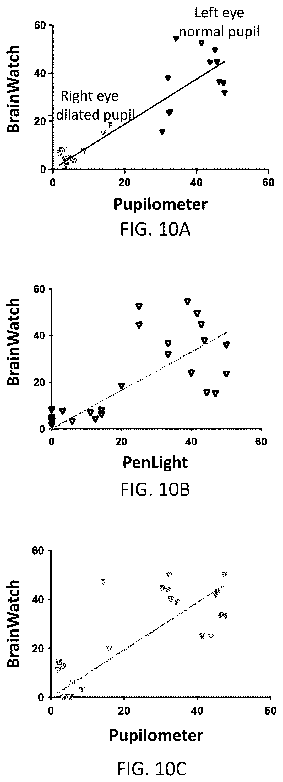 Patent US12588846 Figure 9 – Methods, systems, and devices for determining a status of brain and/or nerve functions of a patient