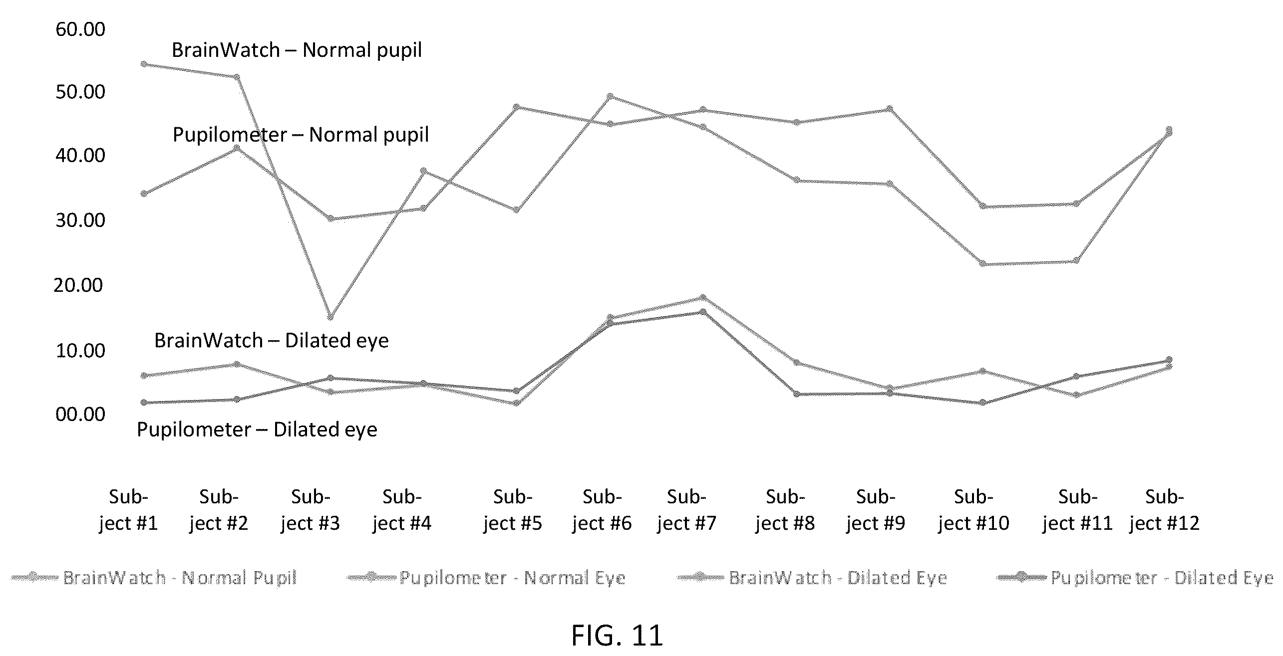 Patent US12588846 Figure 10 – Methods, systems, and devices for determining a status of brain and/or nerve functions of a patient