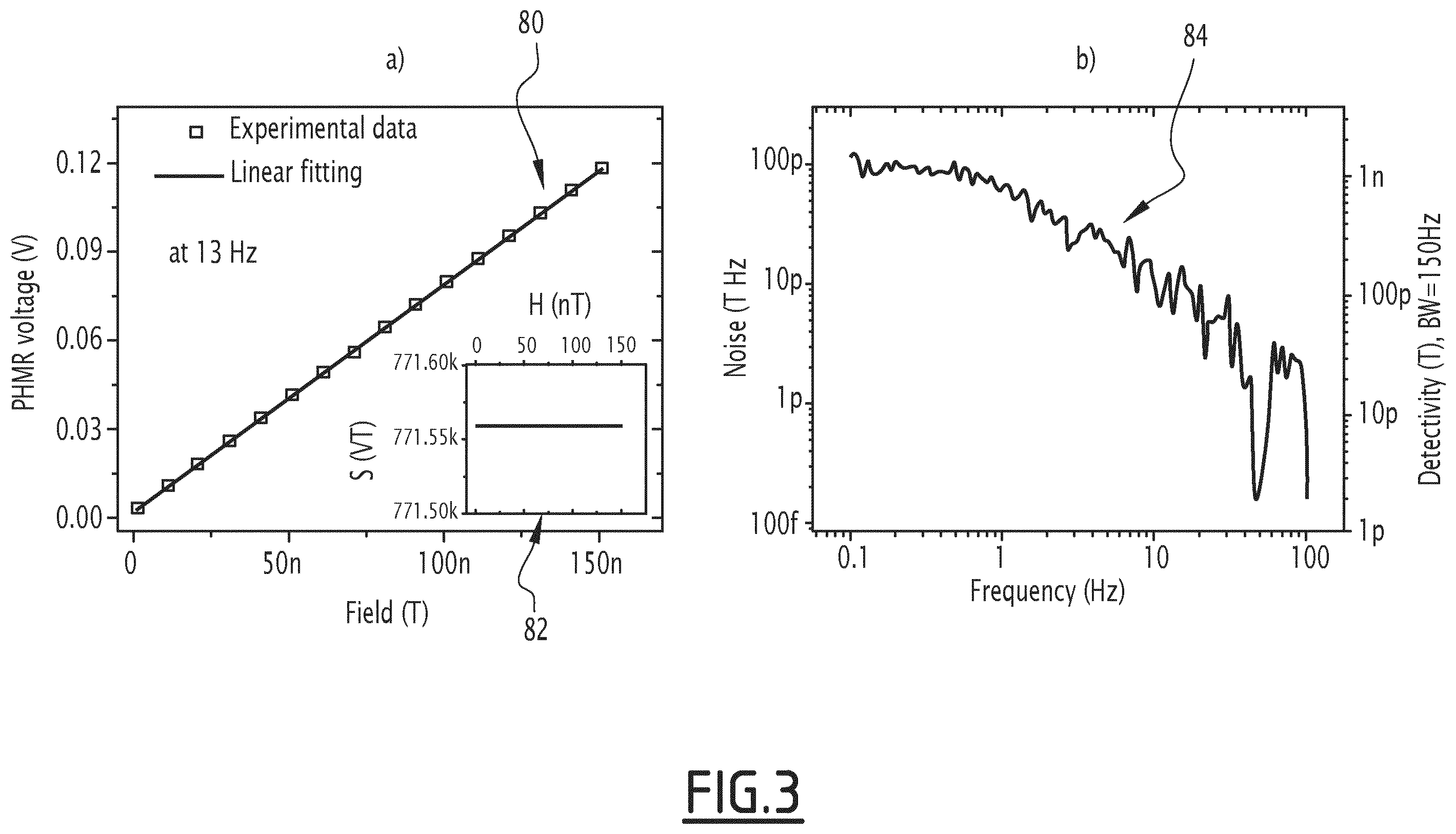 Patent US12588848 Figure 3 – Devices and systems for measuring magnetic fields