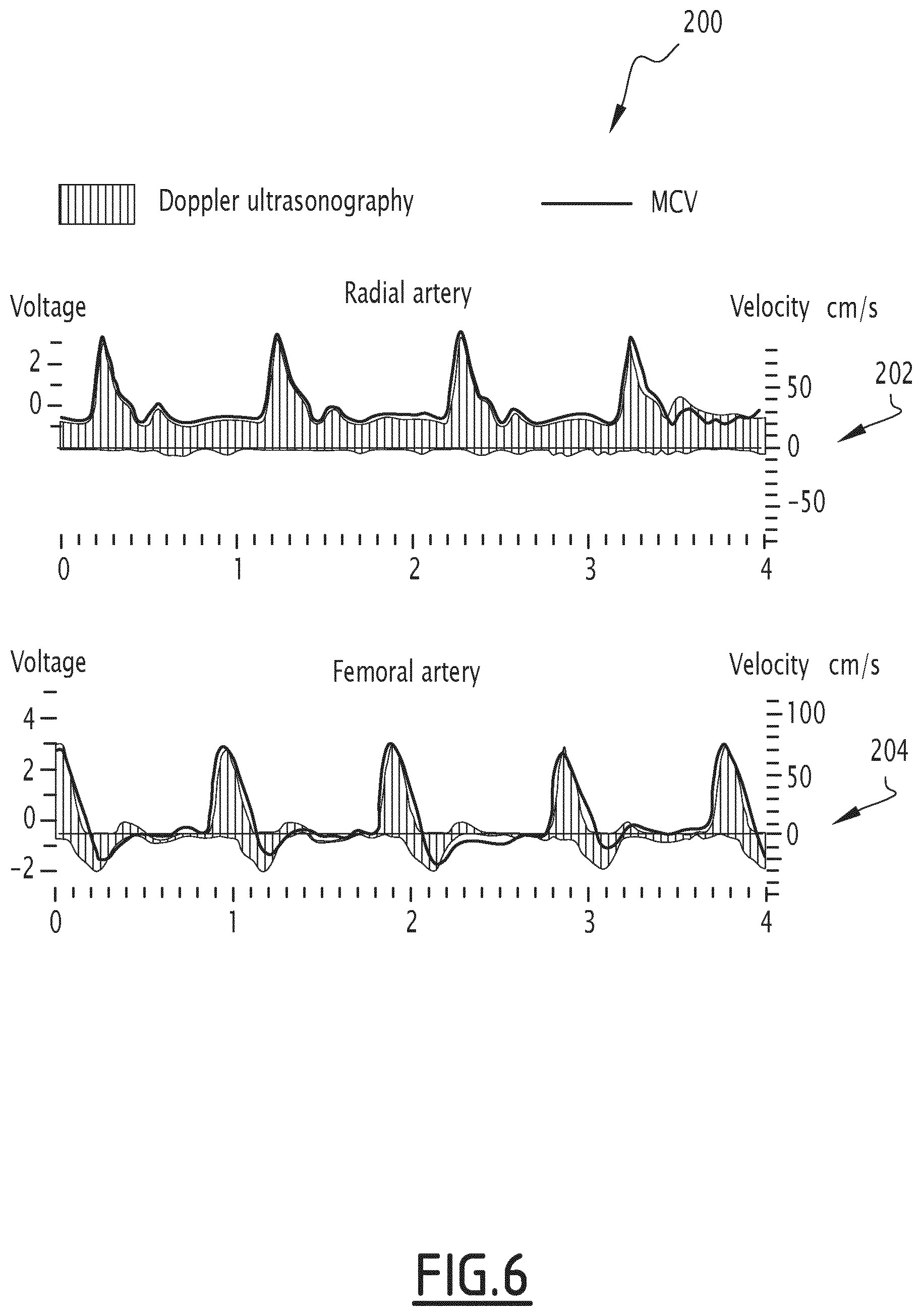 Patent US12588848 Figure 6 – Devices and systems for measuring magnetic fields
