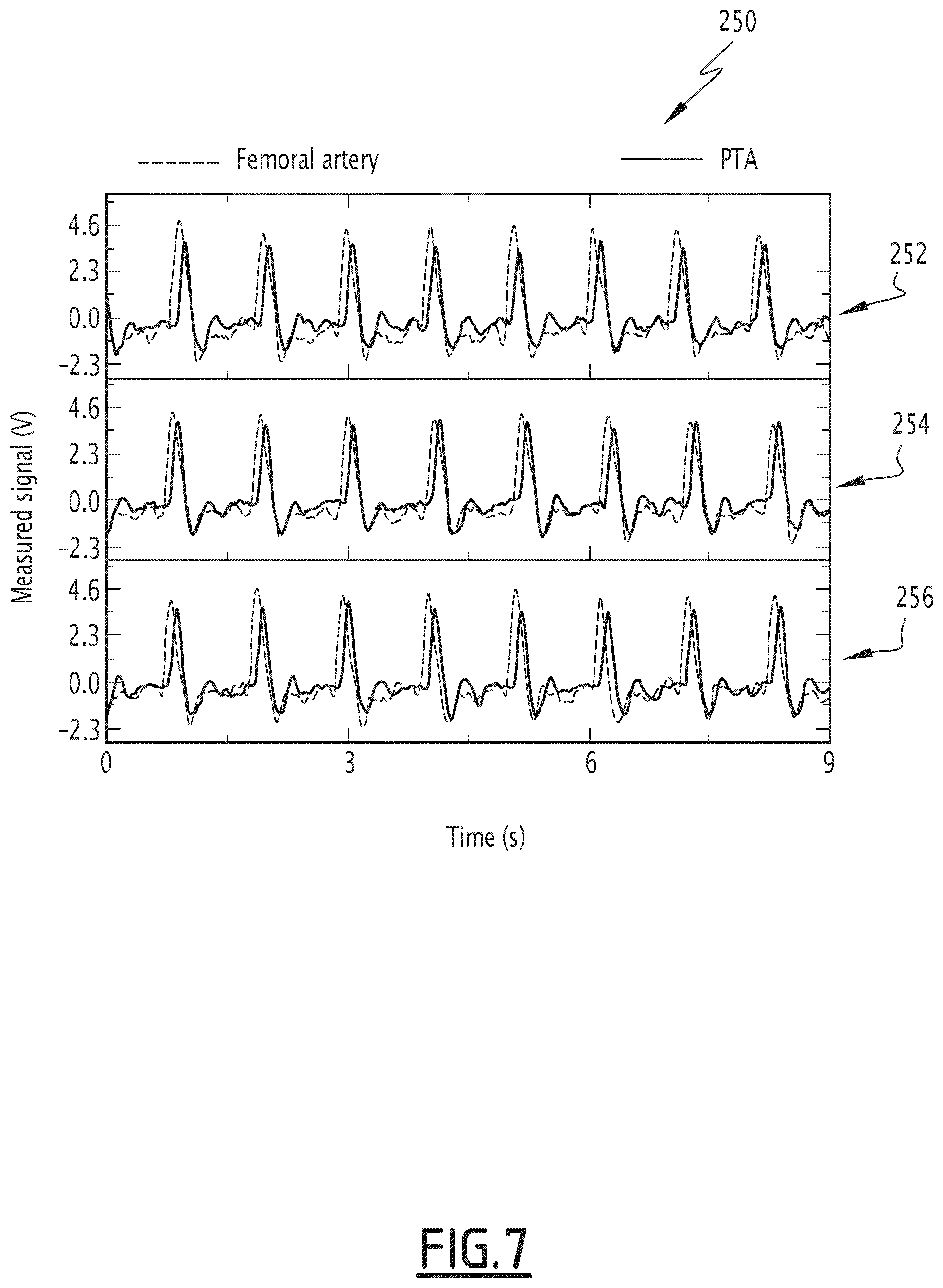 Patent US12588848 Figure 7 – Devices and systems for measuring magnetic fields