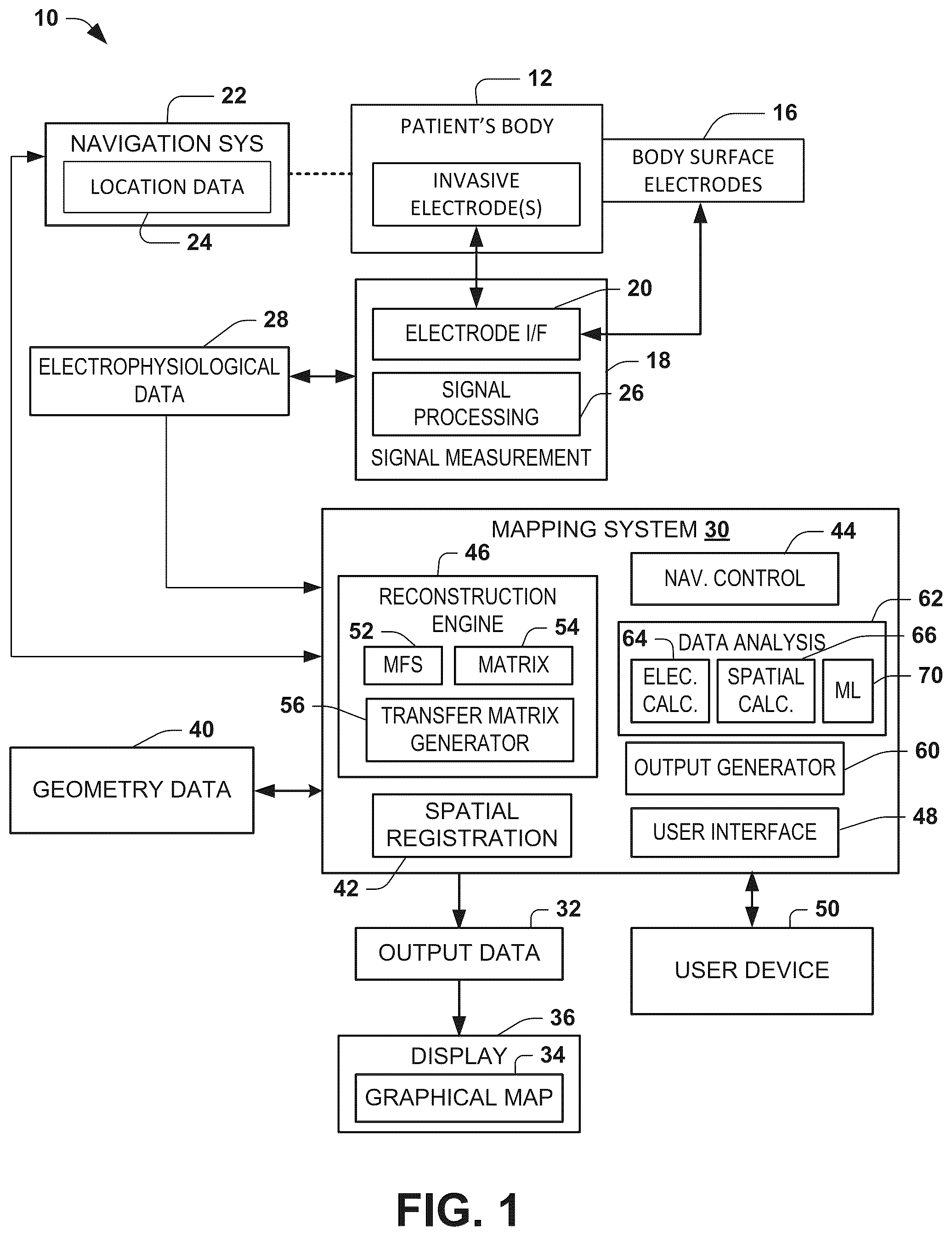 Patent US12588850 — Monitoring and analysis of invasive and non-invasive electrophysiological signals — Figure 1