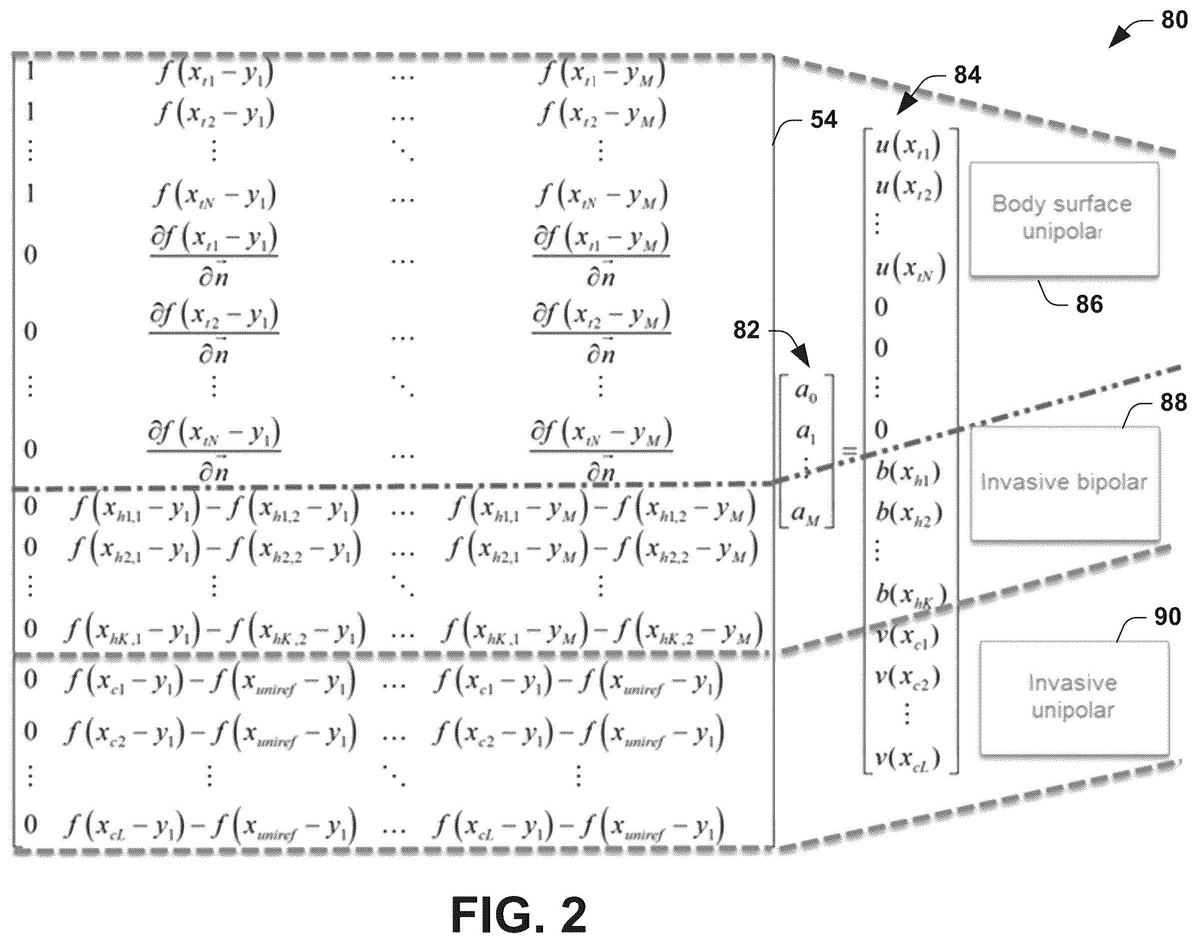 Patent US12588850 Figure 2 – Monitoring and analysis of invasive and non-invasive electrophysiological signals
