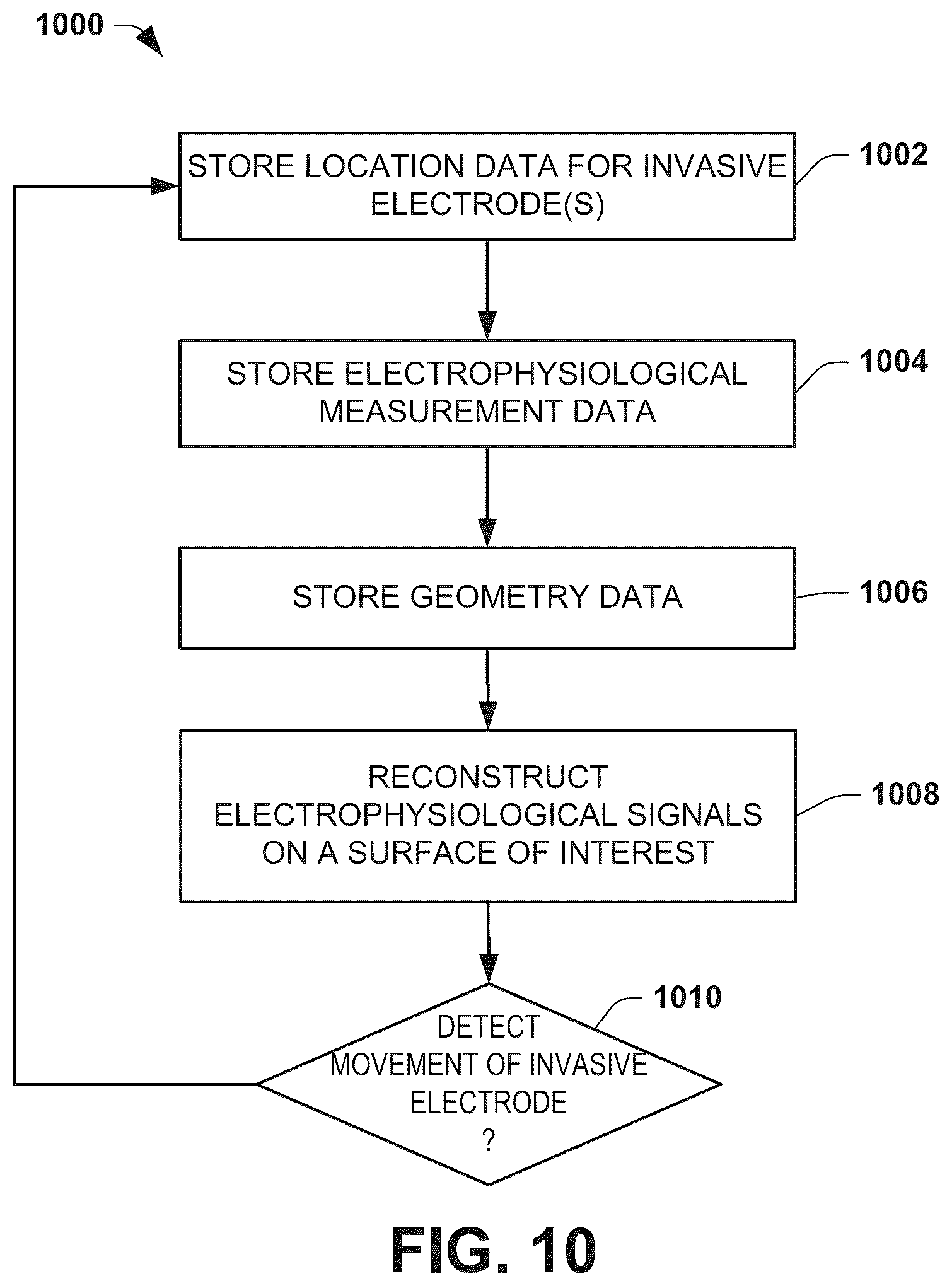 Patent US12588850 Figure 7 – Monitoring and analysis of invasive and non-invasive electrophysiological signals