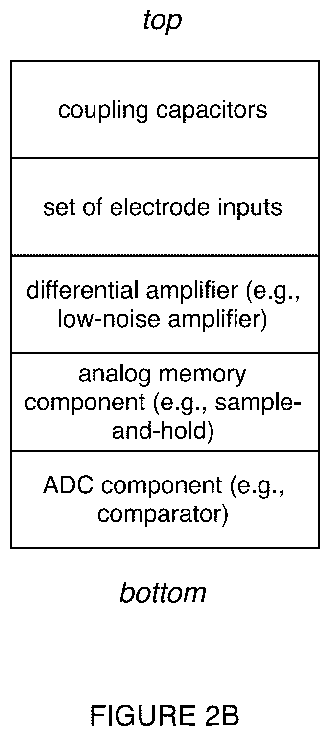 Patent US12588852 Figure 5 – Neural interface system and method