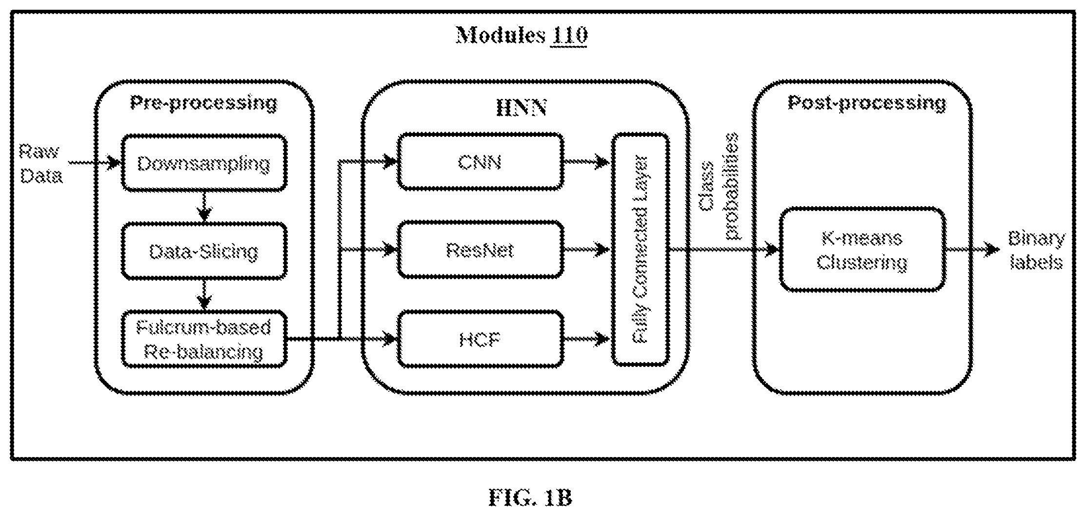 Patent US12588853 Figure 2 – Identifying cardiac abnormalities in multi-lead ECGs using hybrid neural network with fulcrum based data re-balancing