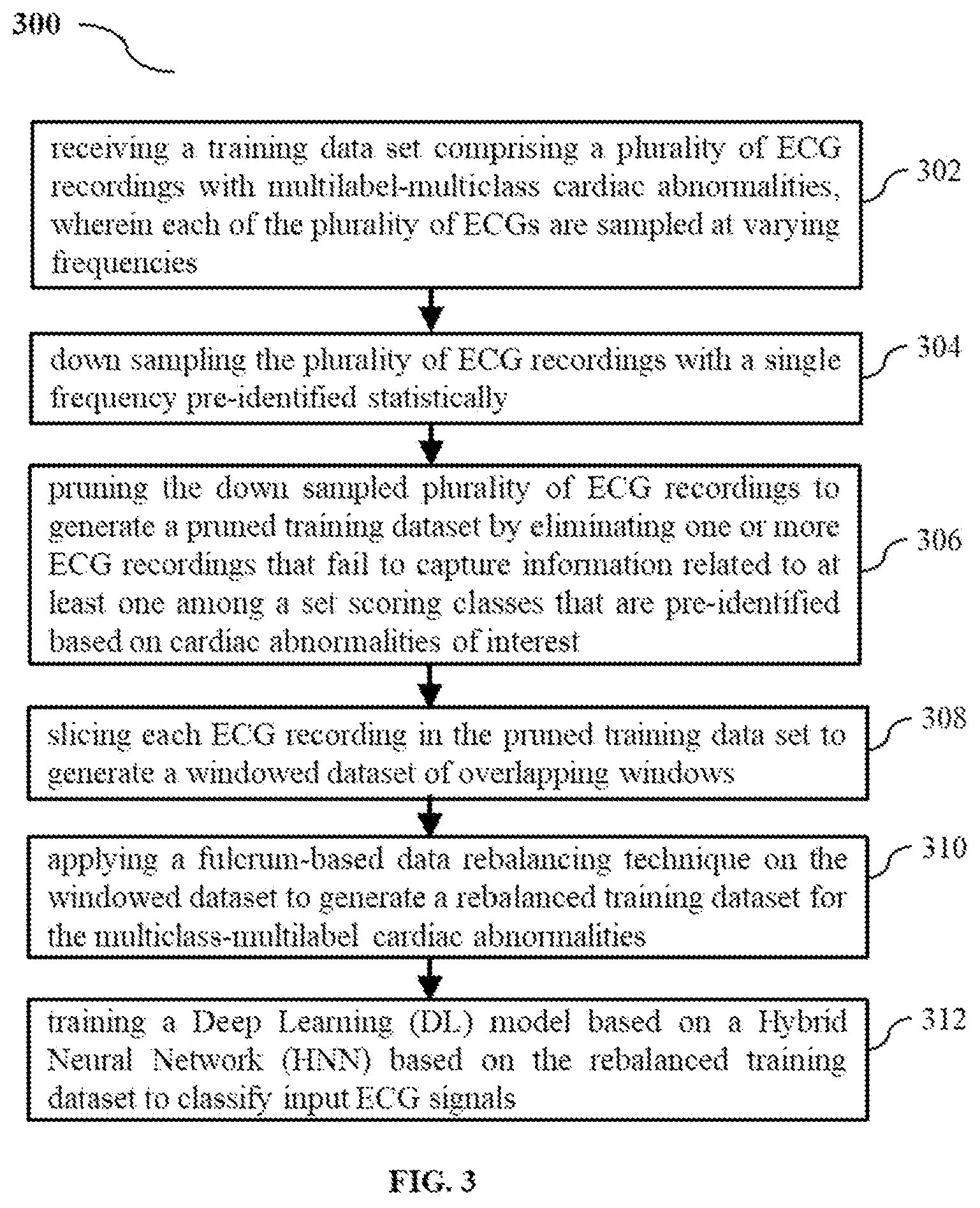 Patent US12588853 Figure 6 – Identifying cardiac abnormalities in multi-lead ECGs using hybrid neural network with fulcrum based data re-balancing
