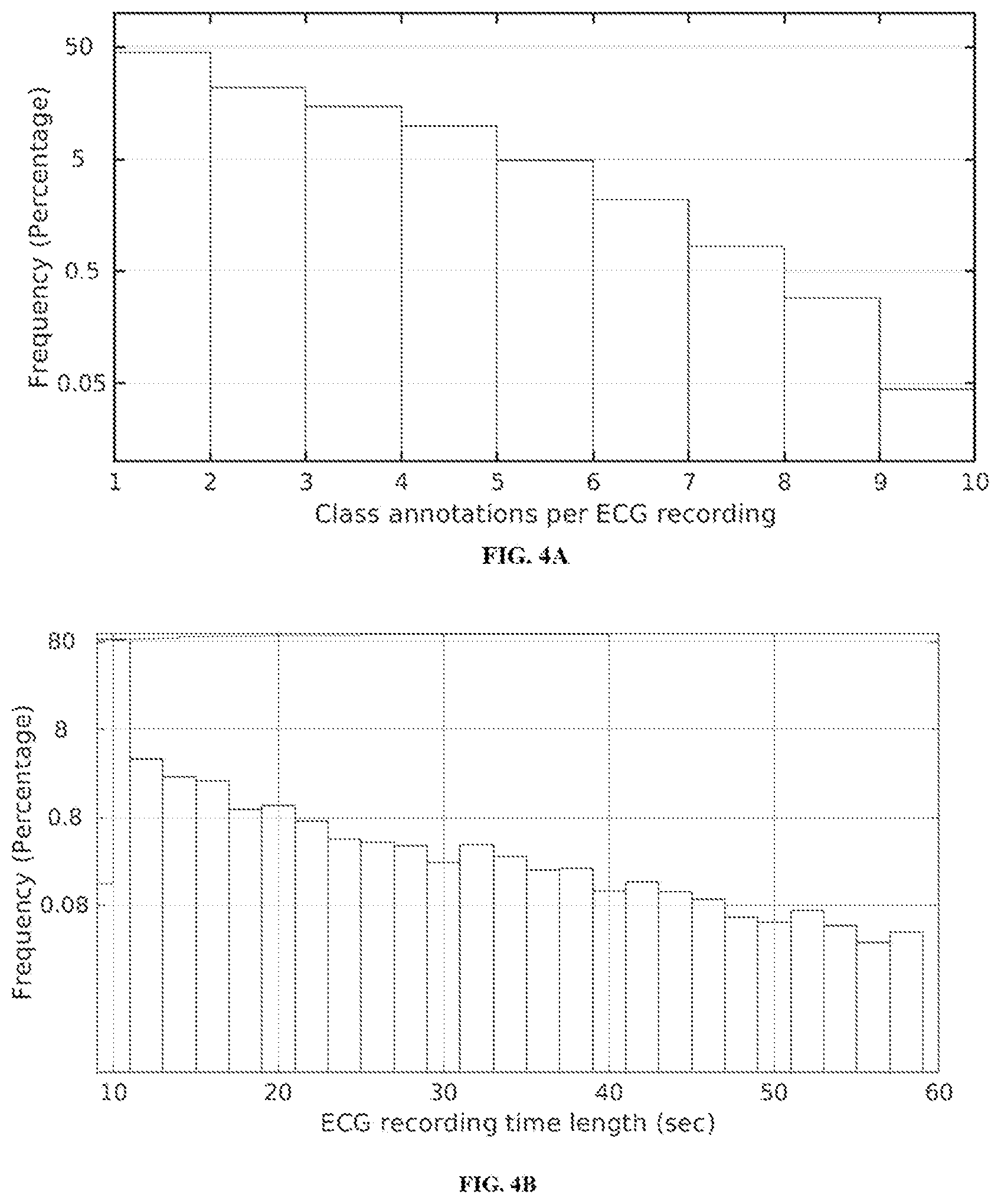Patent US12588853 Figure 7 – Identifying cardiac abnormalities in multi-lead ECGs using hybrid neural network with fulcrum based data re-balancing