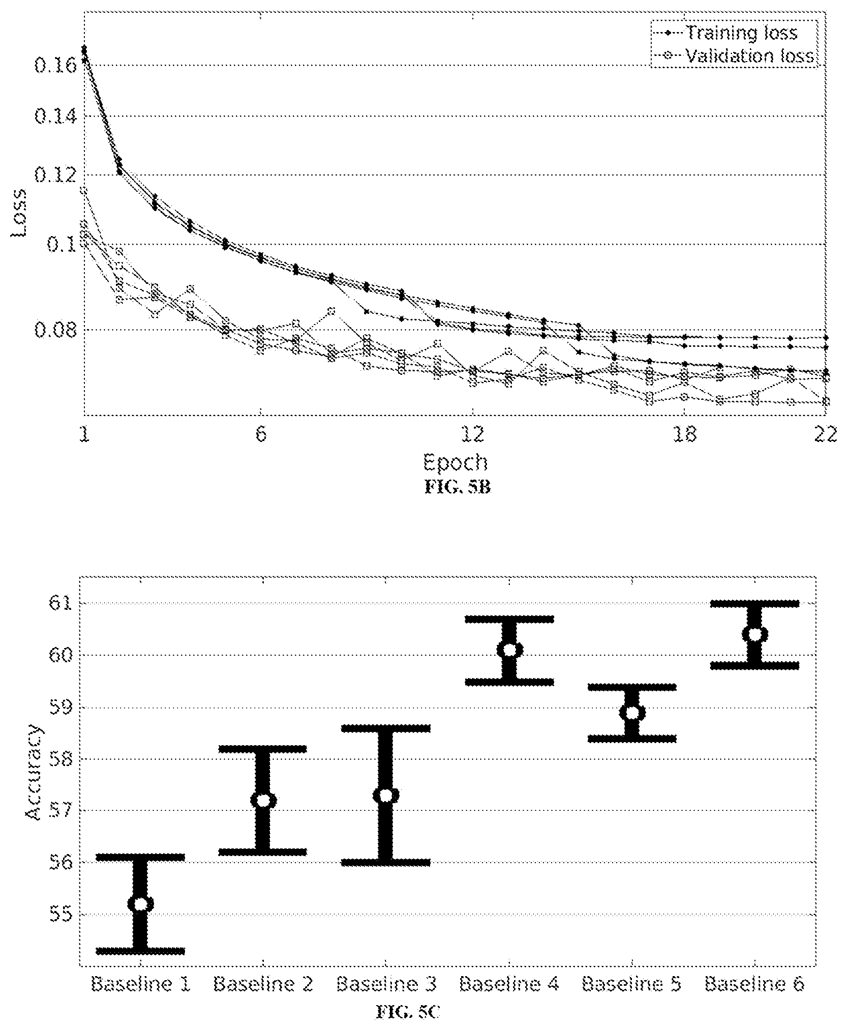 Patent US12588853 Figure 9 – Identifying cardiac abnormalities in multi-lead ECGs using hybrid neural network with fulcrum based data re-balancing