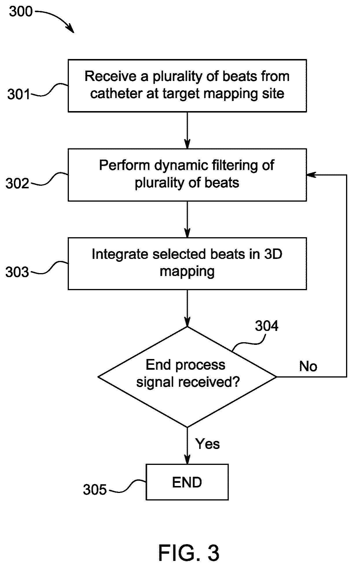 Patent US12588854 Figure 2 – Algorithm for optimal beat selection