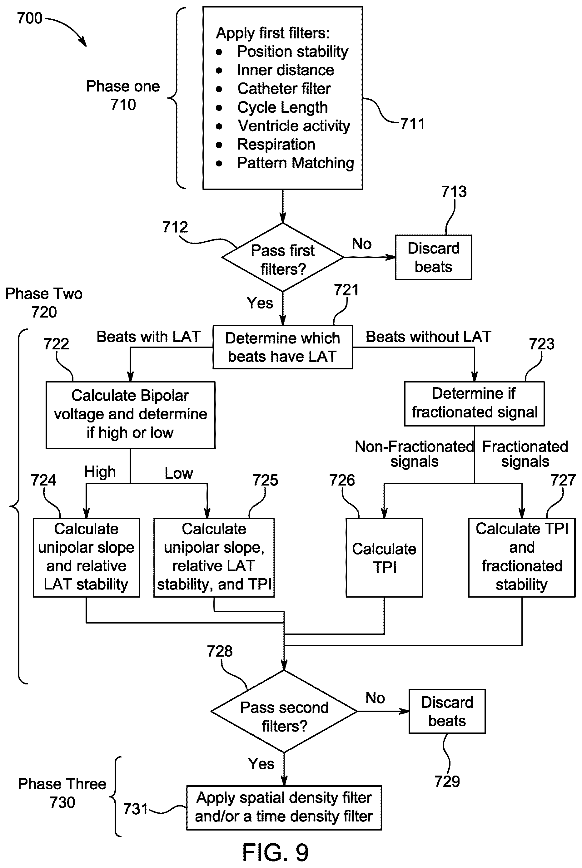 Patent US12588854 Figure 8 – Algorithm for optimal beat selection