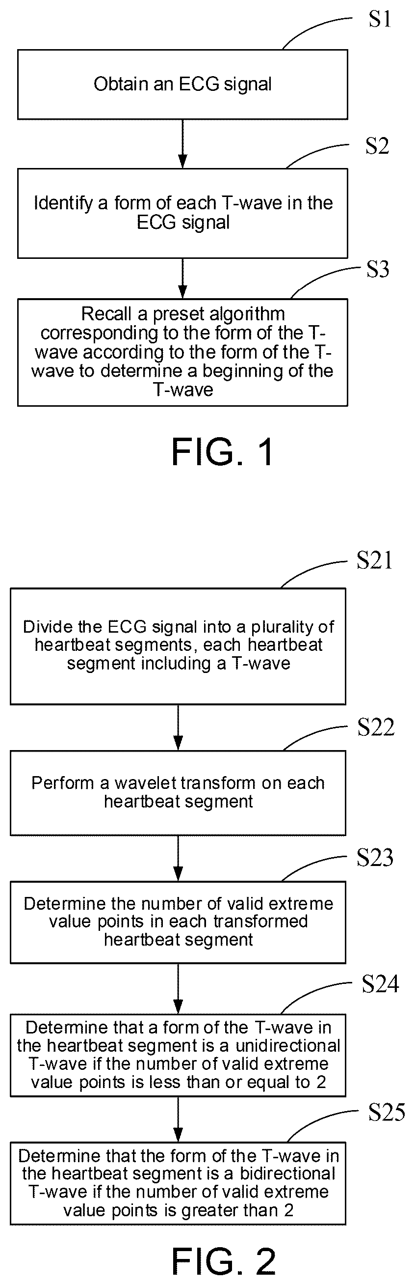 Patent US12588855 Figure 1 – Determination method and determination apparatus for beginning of T-wave, storage medium and computer program product