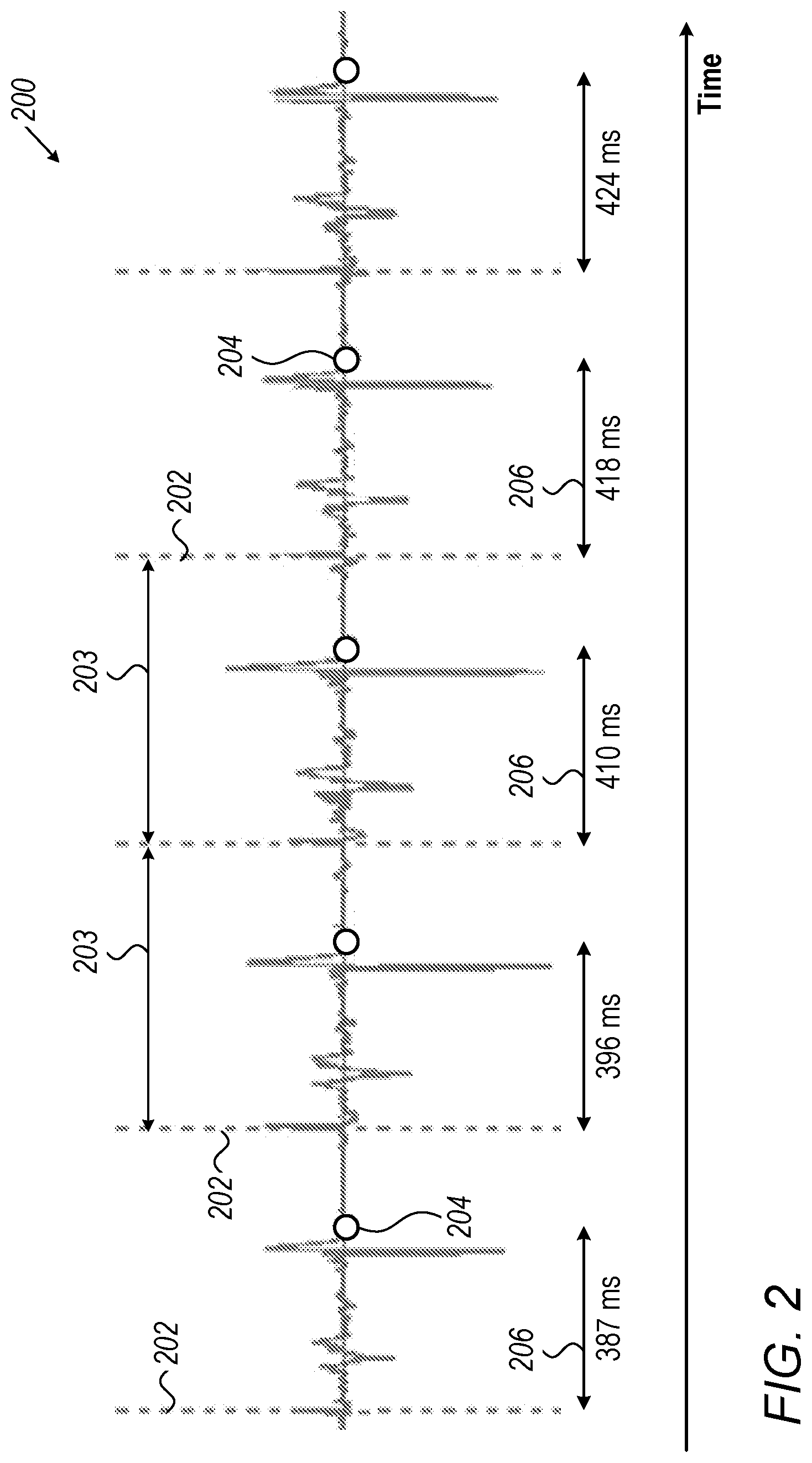 Patent US12588856 Figure 2 – Identifying and indicating cardiac areas exhibiting progressively slowing activation (PSA)