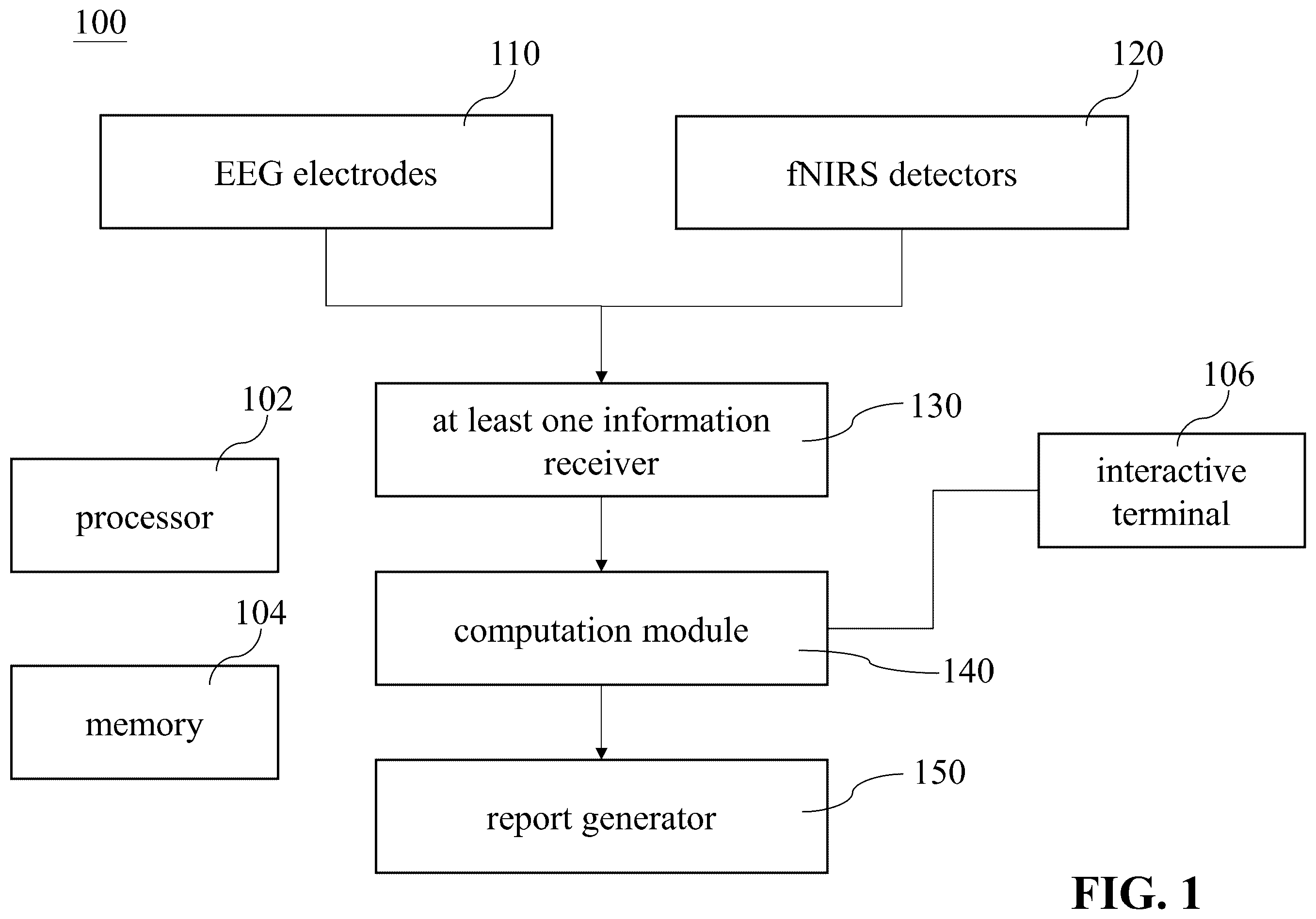 Patent US12588859 Figure 1 – System and method for interacting with human brain activities using EEG-fNIRS neurofeedback
