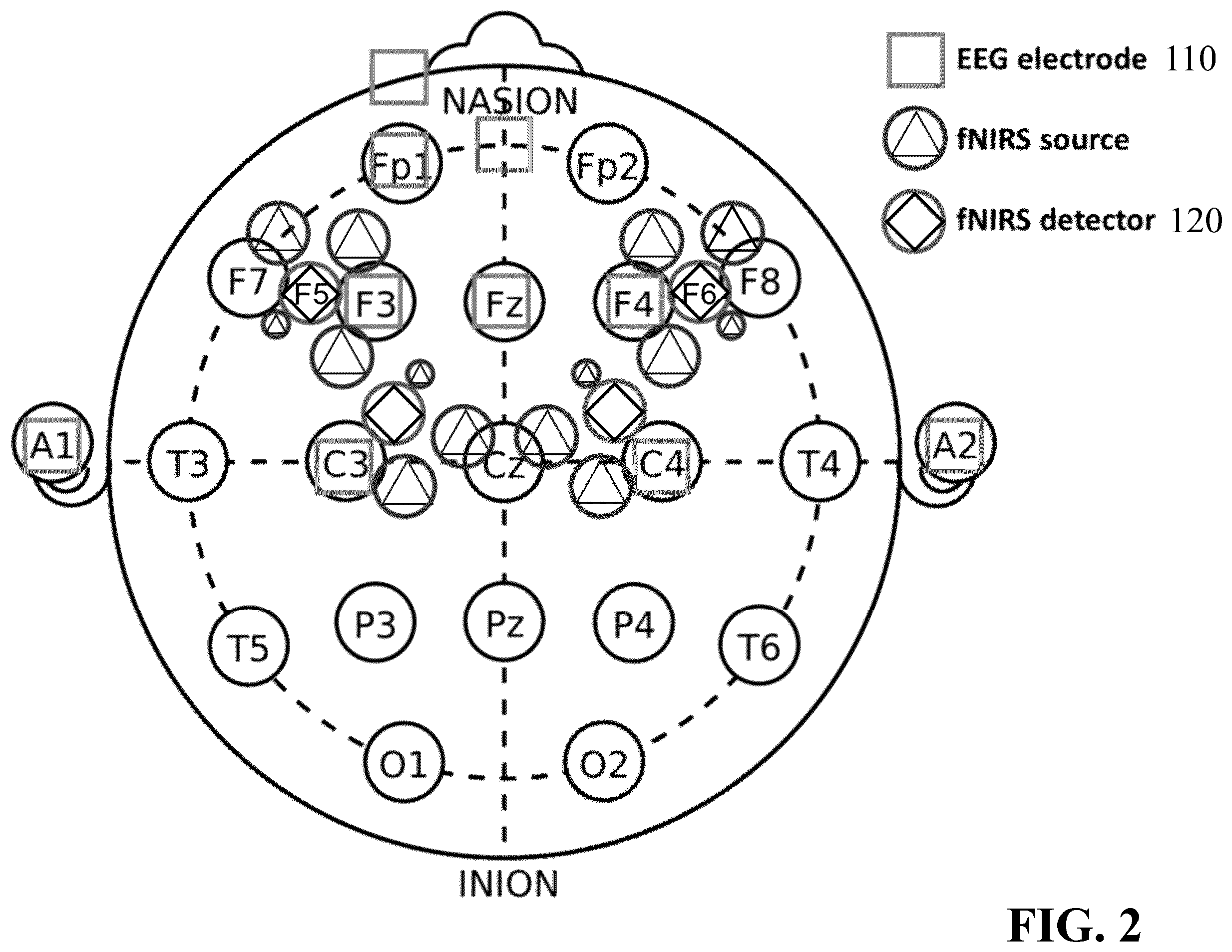 Patent US12588859 Figure 2 – System and method for interacting with human brain activities using EEG-fNIRS neurofeedback