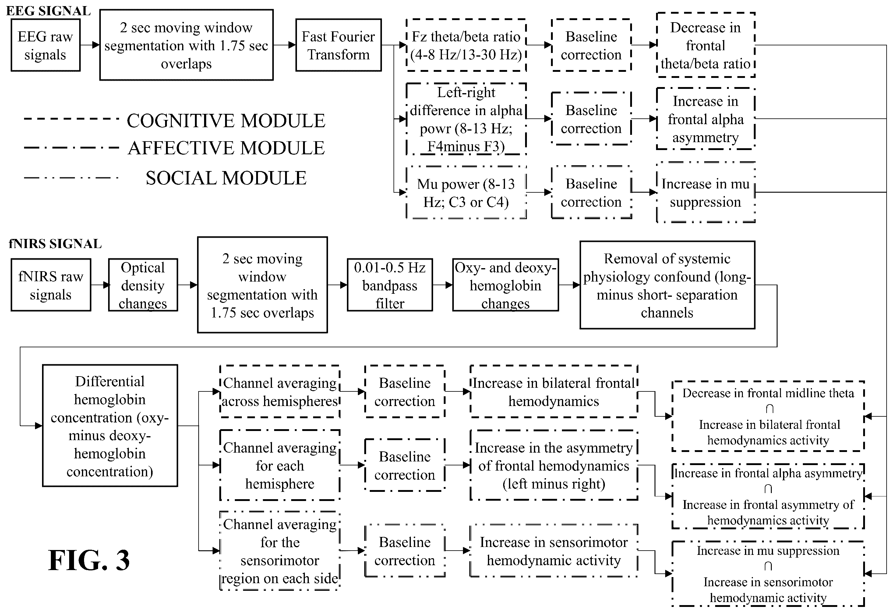 Patent US12588859 Figure 3 – System and method for interacting with human brain activities using EEG-fNIRS neurofeedback
