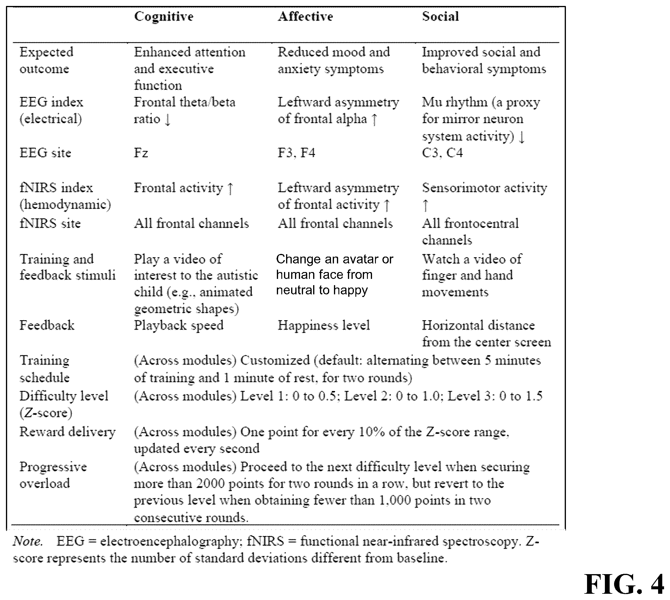 Patent US12588859 Figure 4 – System and method for interacting with human brain activities using EEG-fNIRS neurofeedback