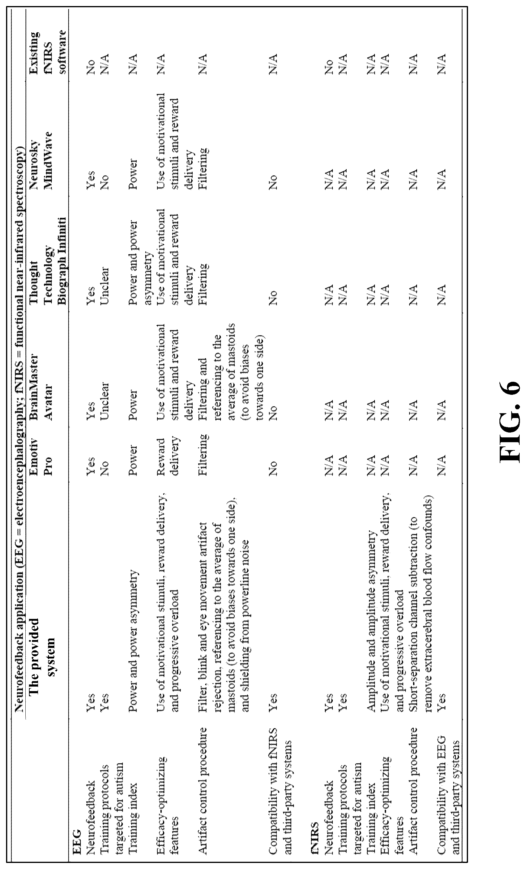 Patent US12588859 Figure 6 – System and method for interacting with human brain activities using EEG-fNIRS neurofeedback