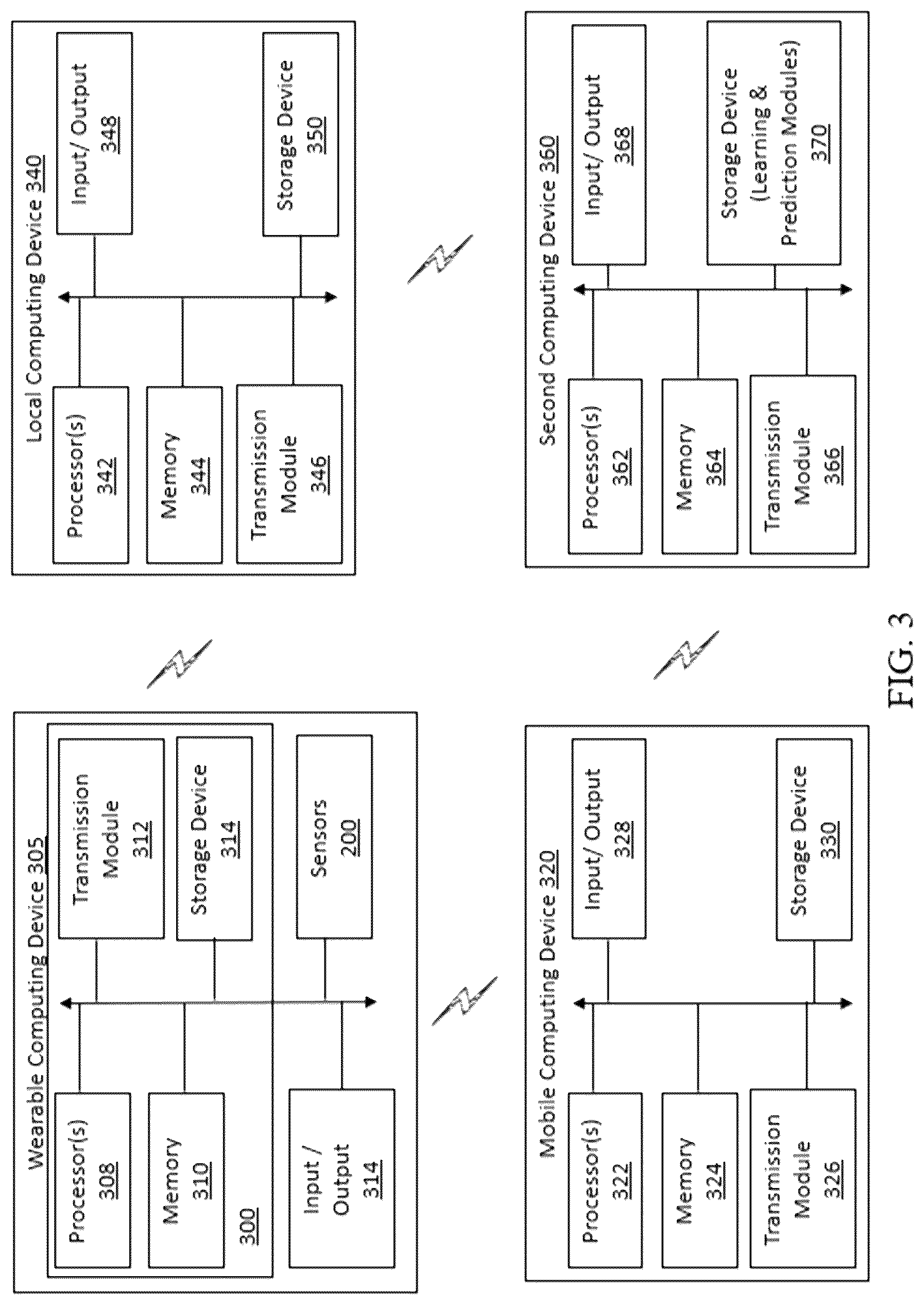 Patent US12588861 Figure 5 – Wearable device and method for non-invasive assessment of glymphatic flow