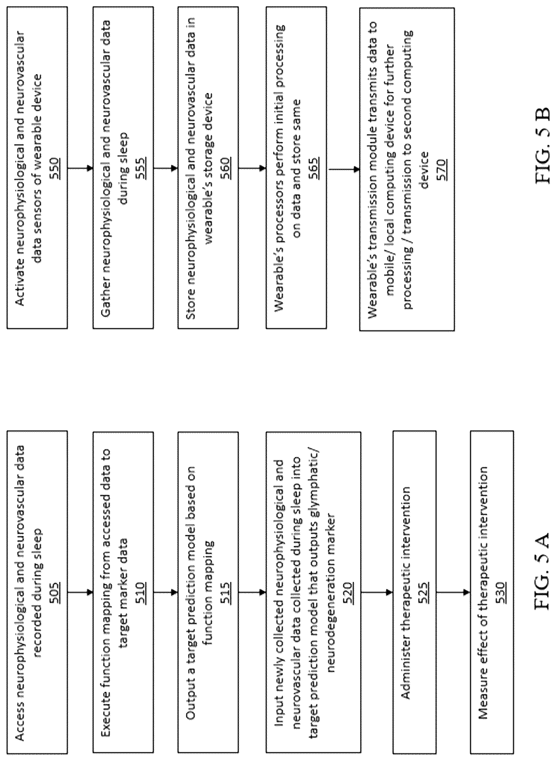 Patent US12588861 Figure 7 – Wearable device and method for non-invasive assessment of glymphatic flow