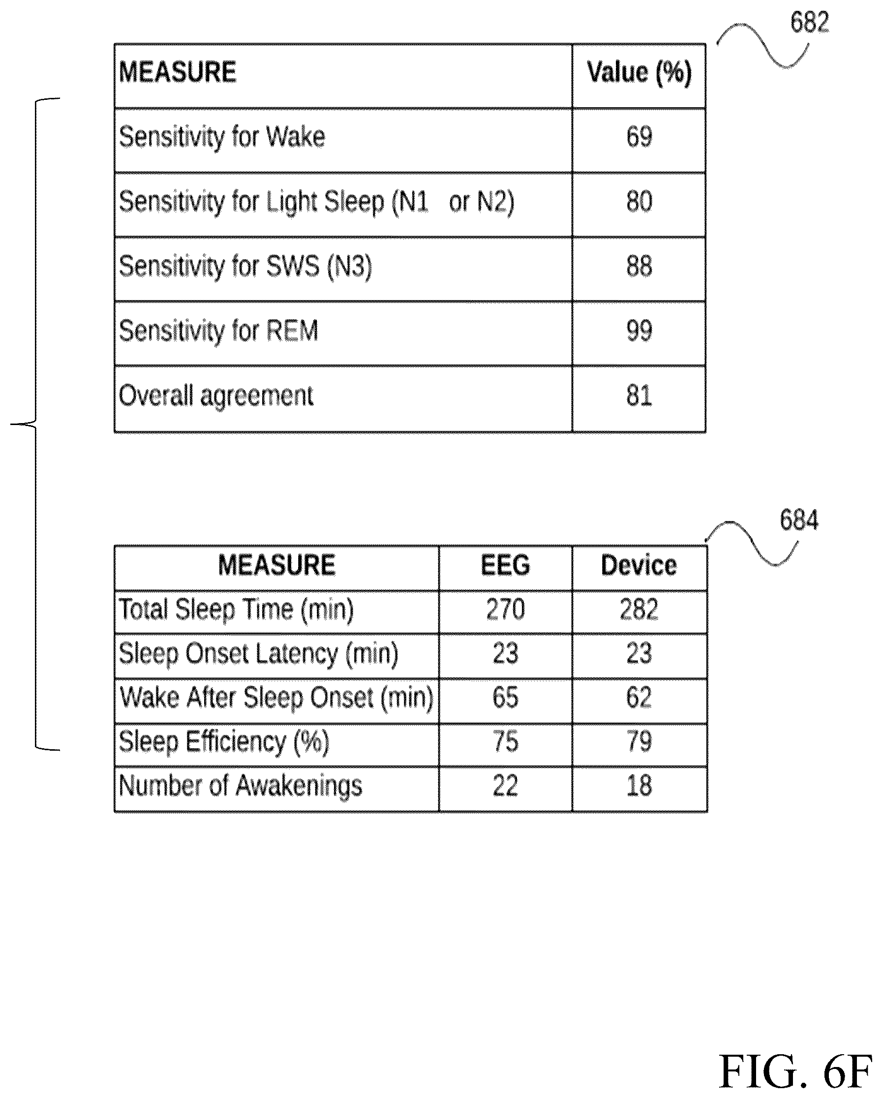 Patent US12588861 Figure 13 – Wearable device and method for non-invasive assessment of glymphatic flow
