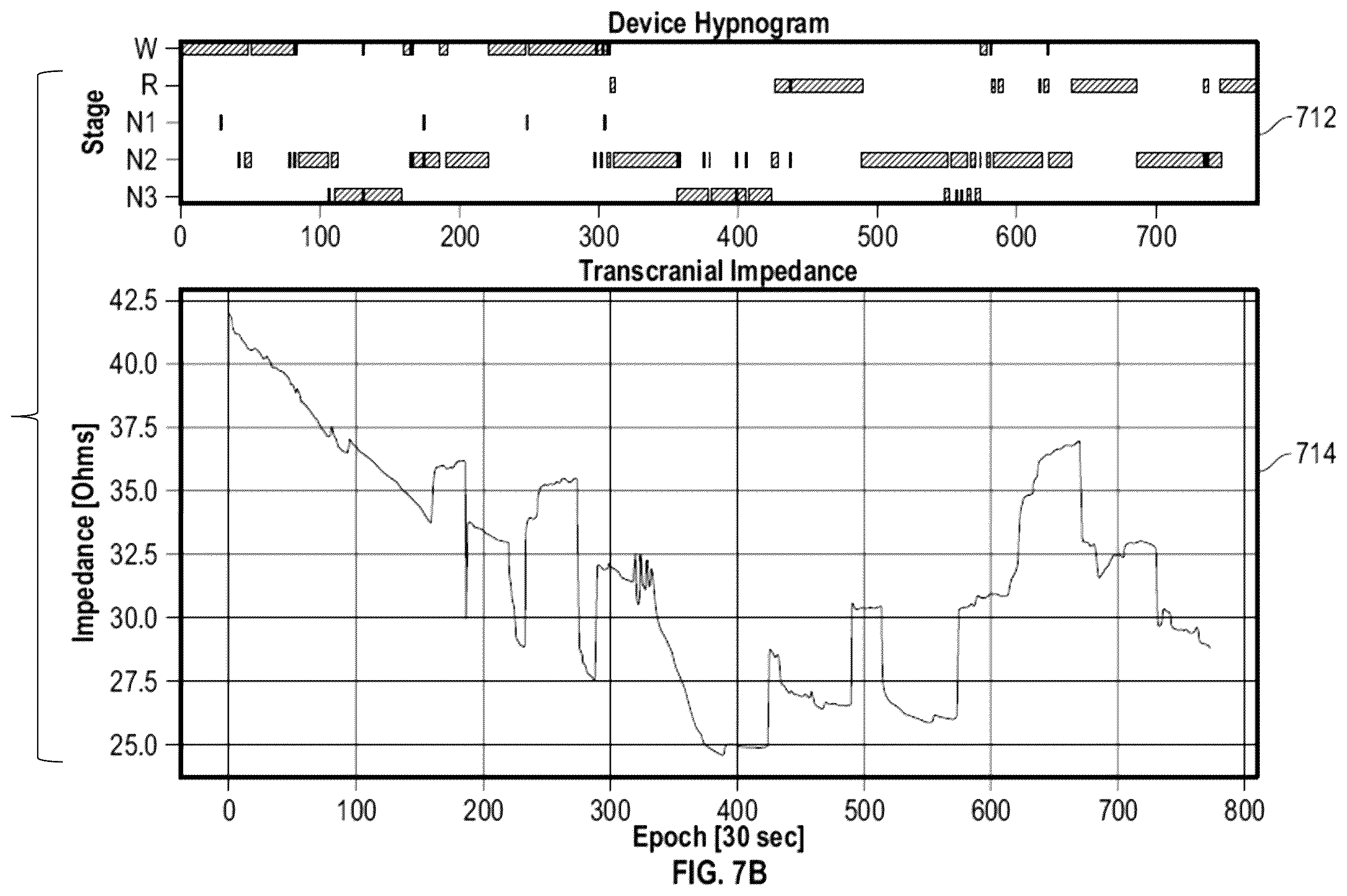 Patent US12588861 Figure 15 – Wearable device and method for non-invasive assessment of glymphatic flow
