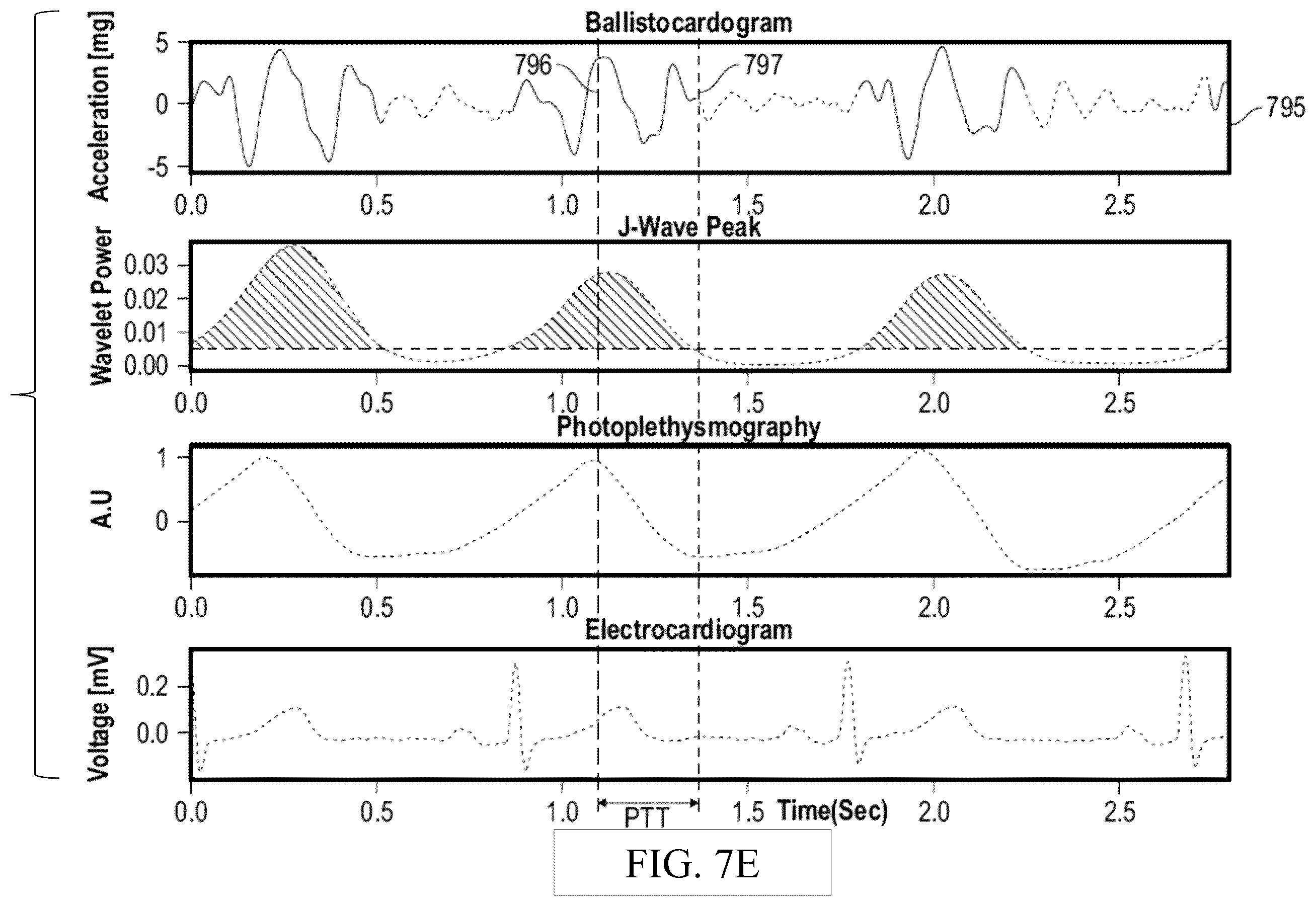 Patent US12588861 Figure 19 – Wearable device and method for non-invasive assessment of glymphatic flow