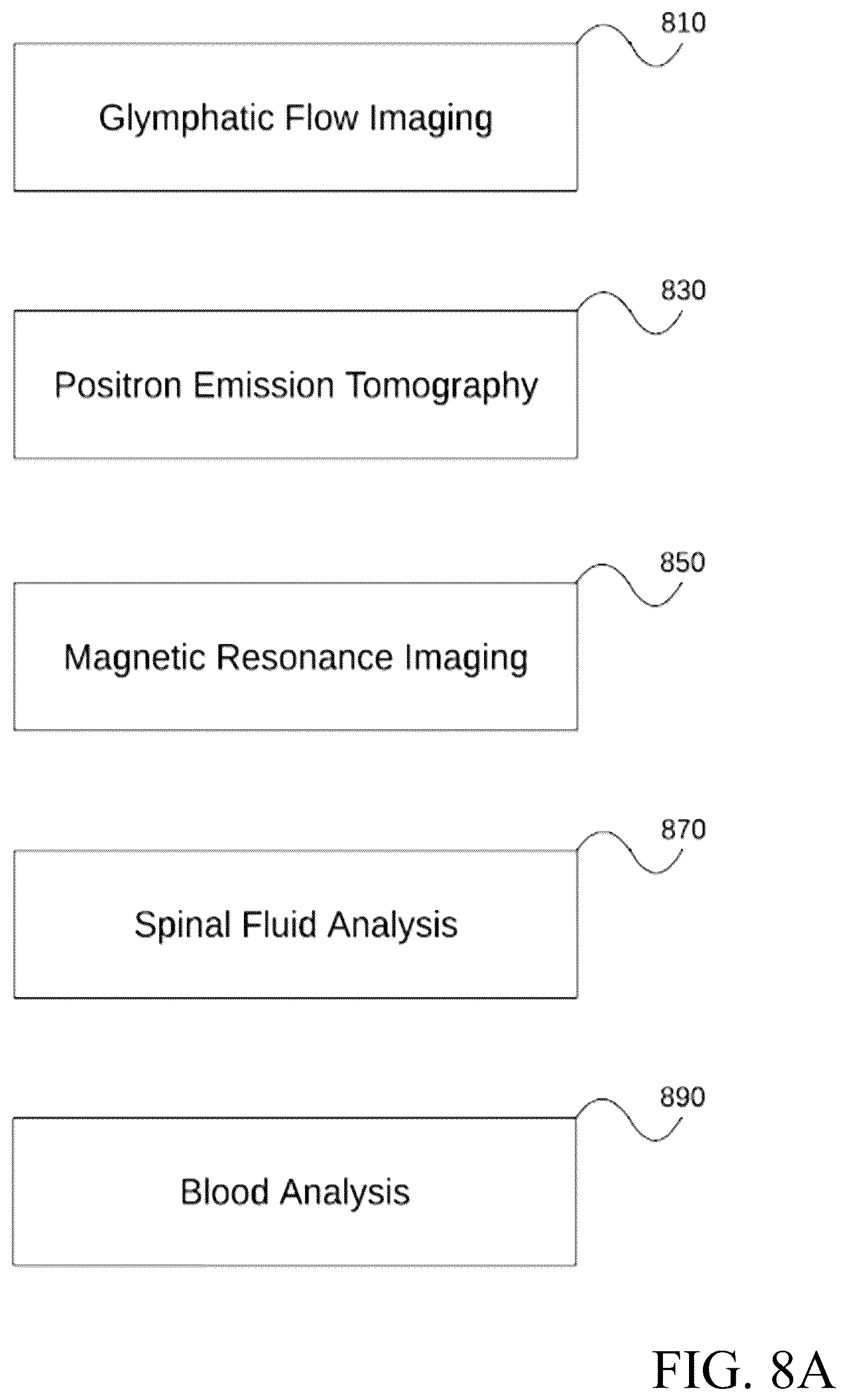 Patent US12588861 Figure 20 – Wearable device and method for non-invasive assessment of glymphatic flow