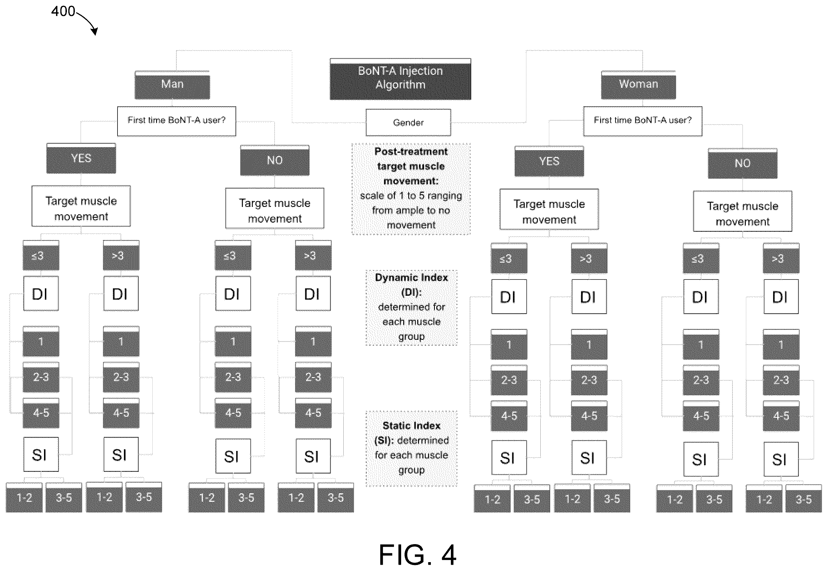 Patent US12588863 Figure 4 – Systems and methods for preventing and treating wrinkles