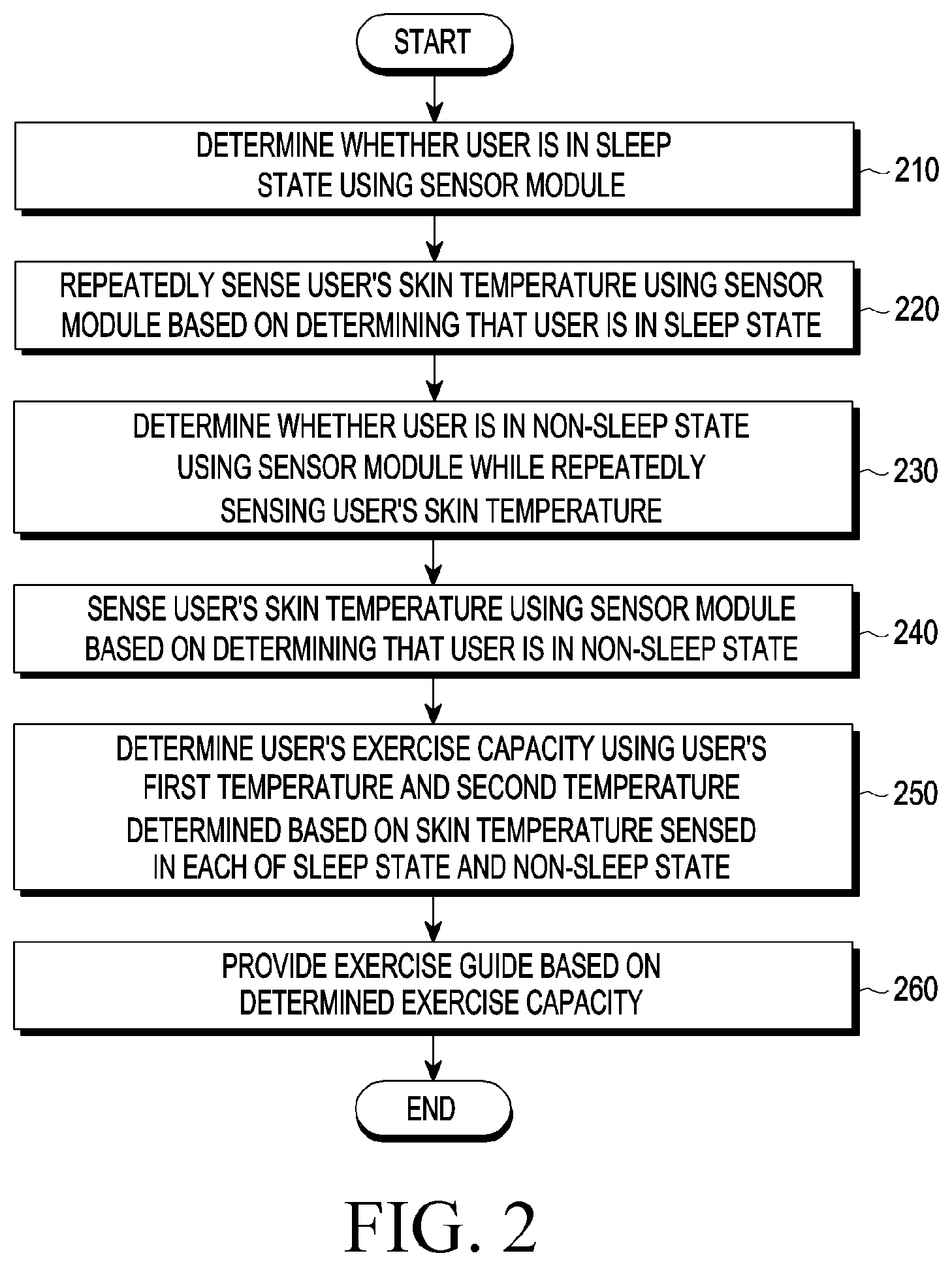Patent US12588865 Figure 3 – Electronic device providing exercise guide based on exercise capacity and control method thereof