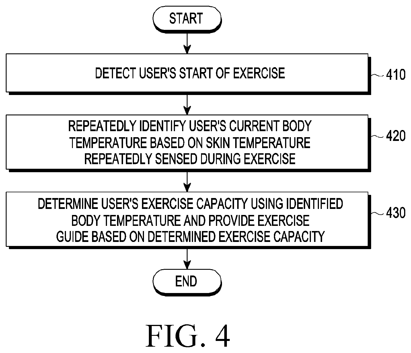 Patent US12588865 Figure 6 – Electronic device providing exercise guide based on exercise capacity and control method thereof