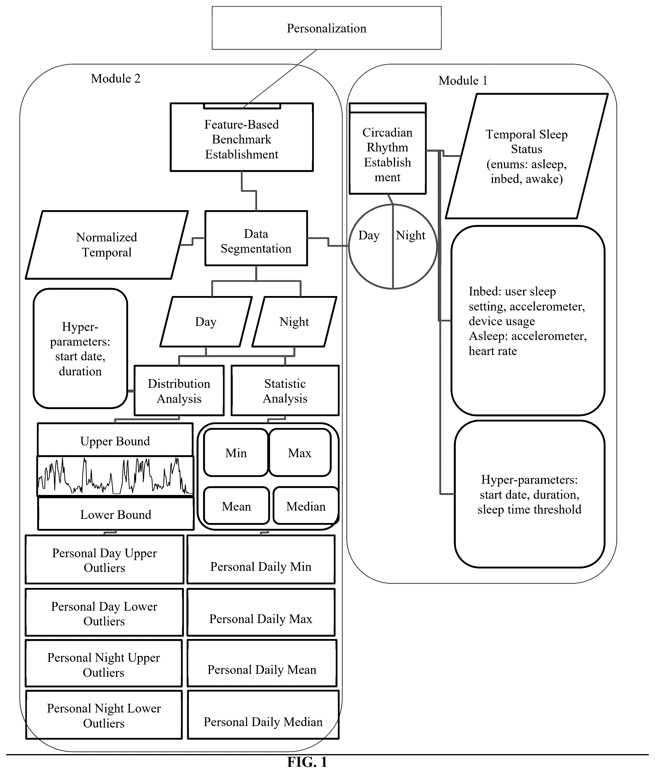 Patent US12588869 Figure 1 – Method and apparatus providing an ongoing and real time indicator for survival and major medical events