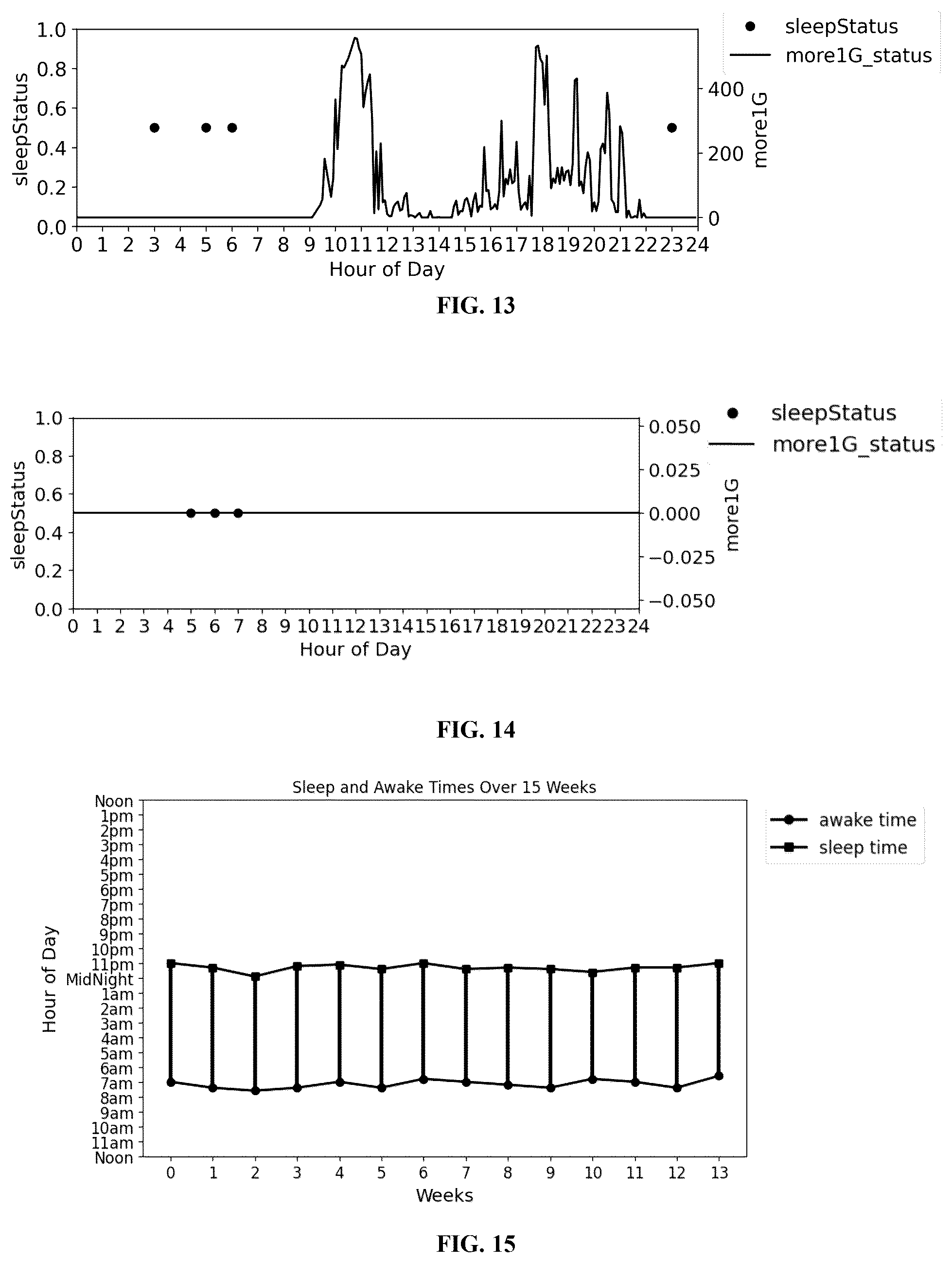 Patent US12588869 Figure 8 – Method and apparatus providing an ongoing and real time indicator for survival and major medical events