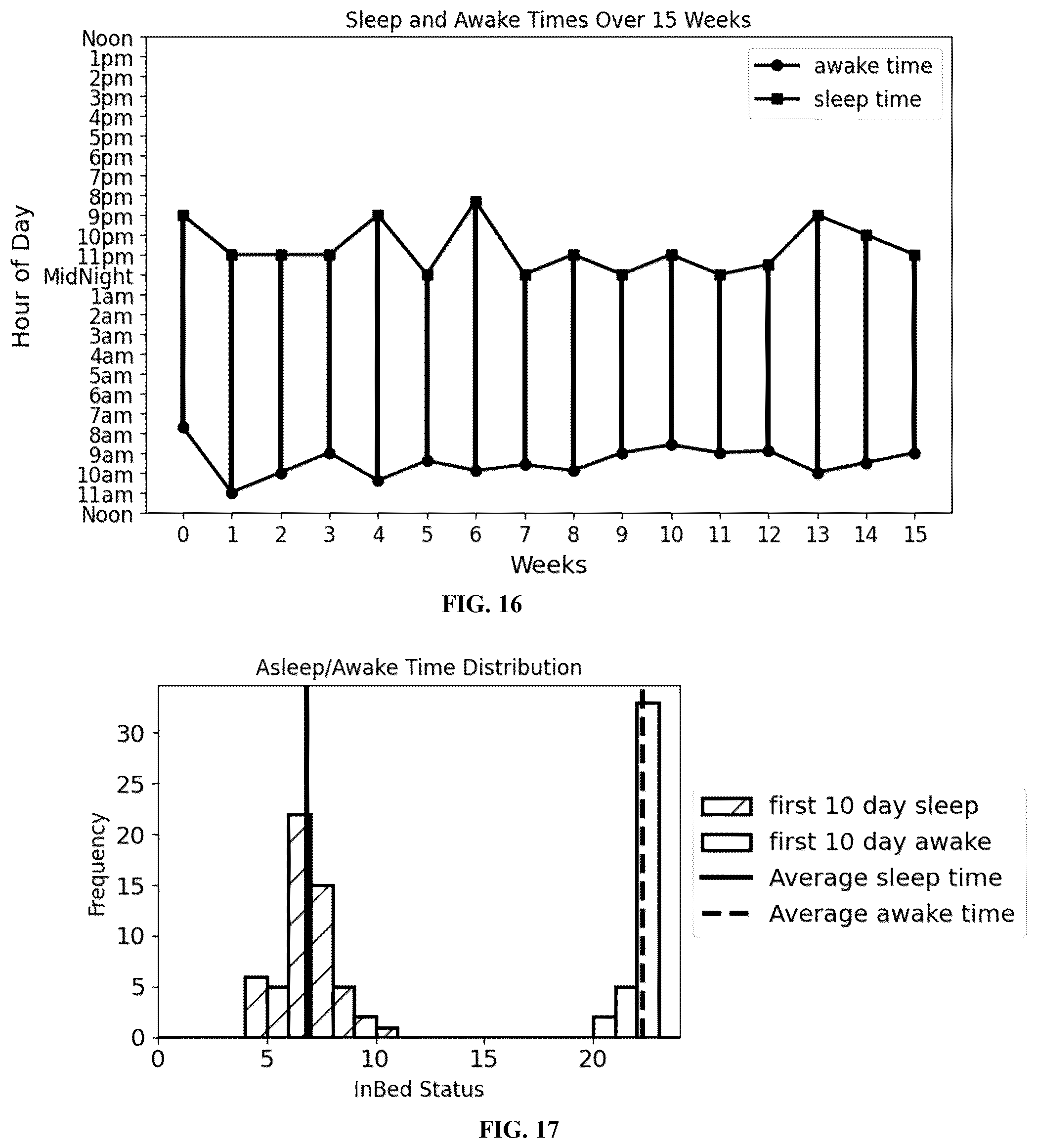 Patent US12588869 Figure 9 – Method and apparatus providing an ongoing and real time indicator for survival and major medical events