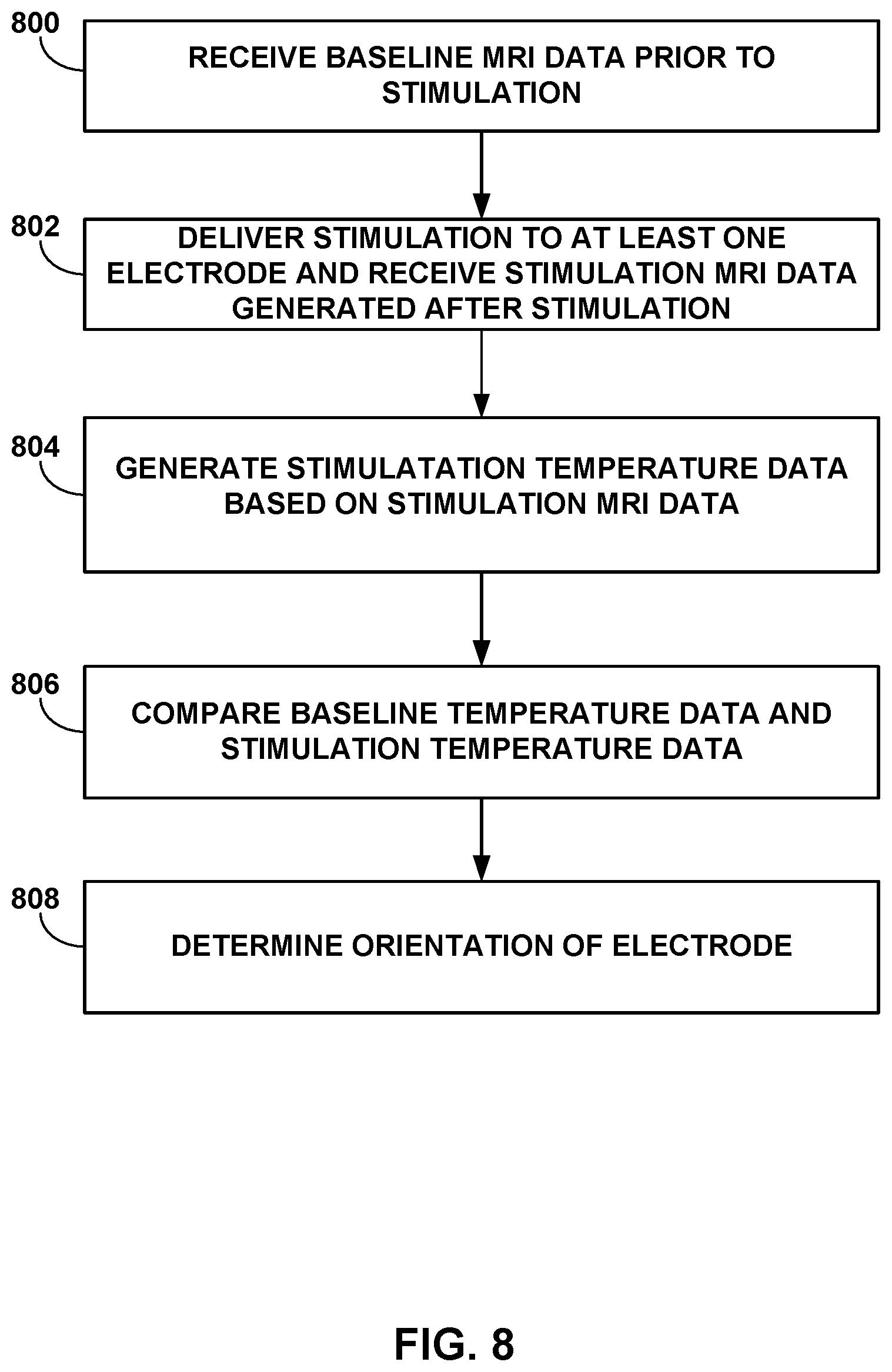 Patent US12588870 Figure 8 – Electrode orientation detection