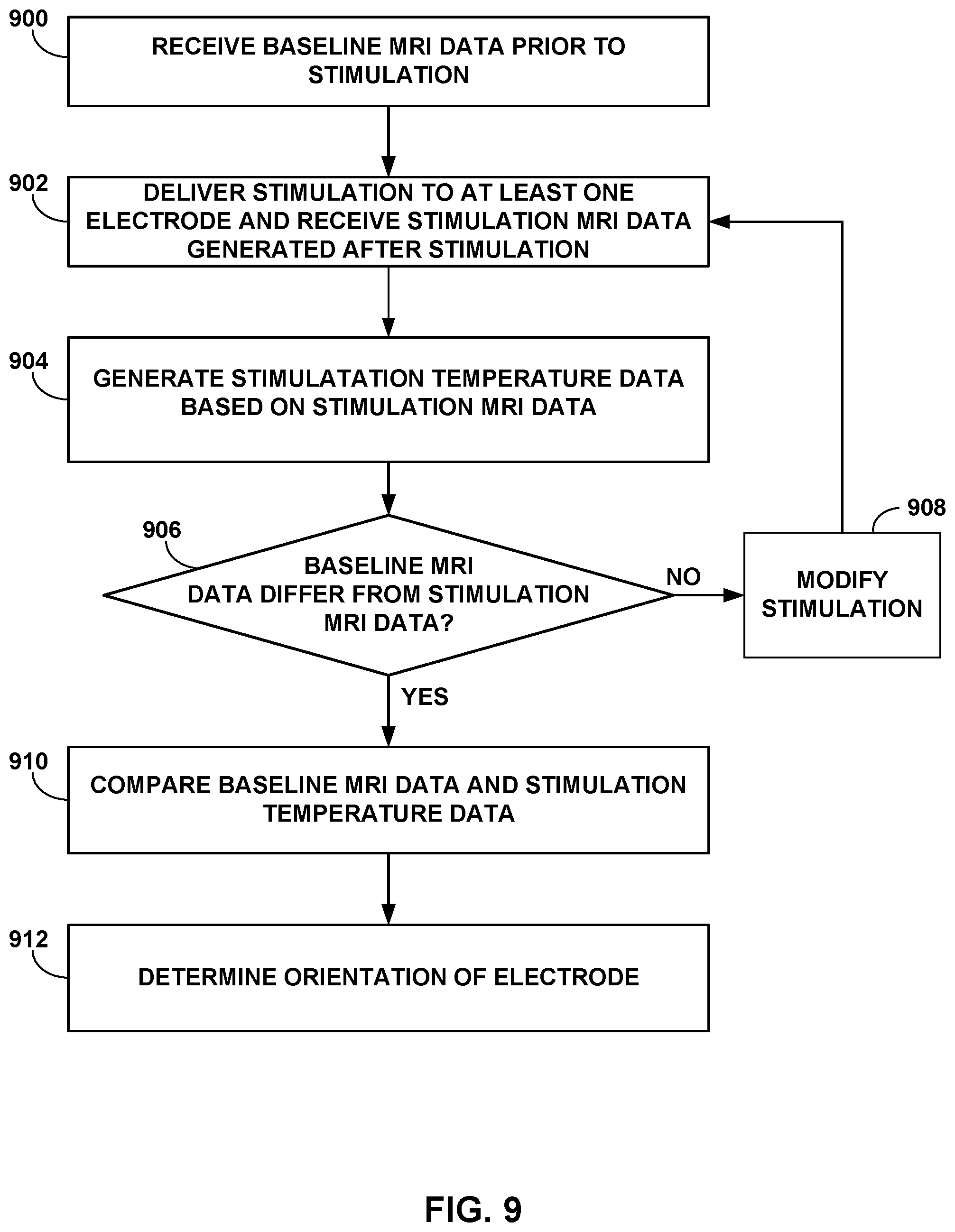 Patent US12588870 Figure 9 – Electrode orientation detection