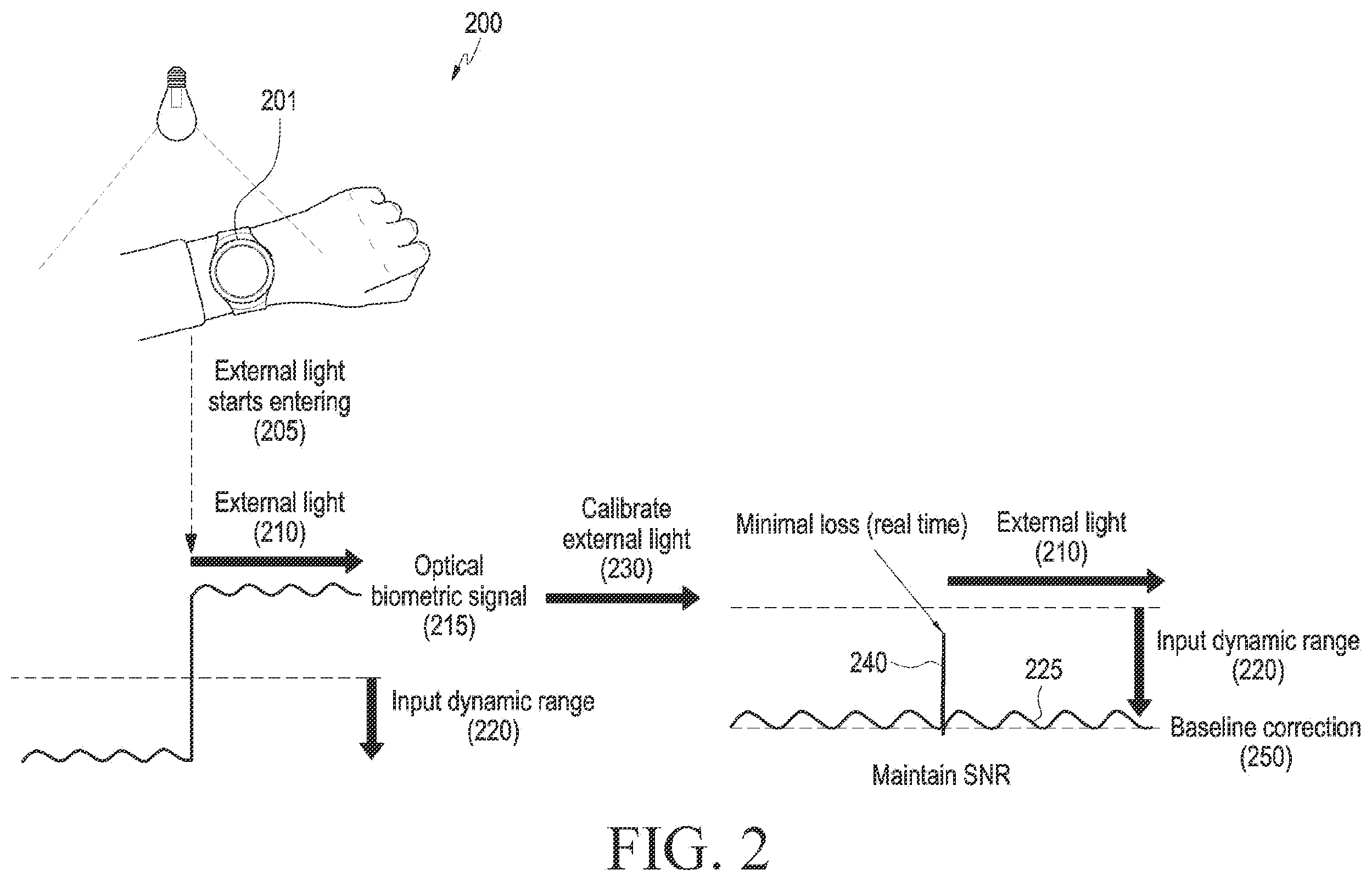 Patent US12588871 Figure 4 – Method for calibrating external light for bio-signal measurement, and electronic device and storage medium therefor