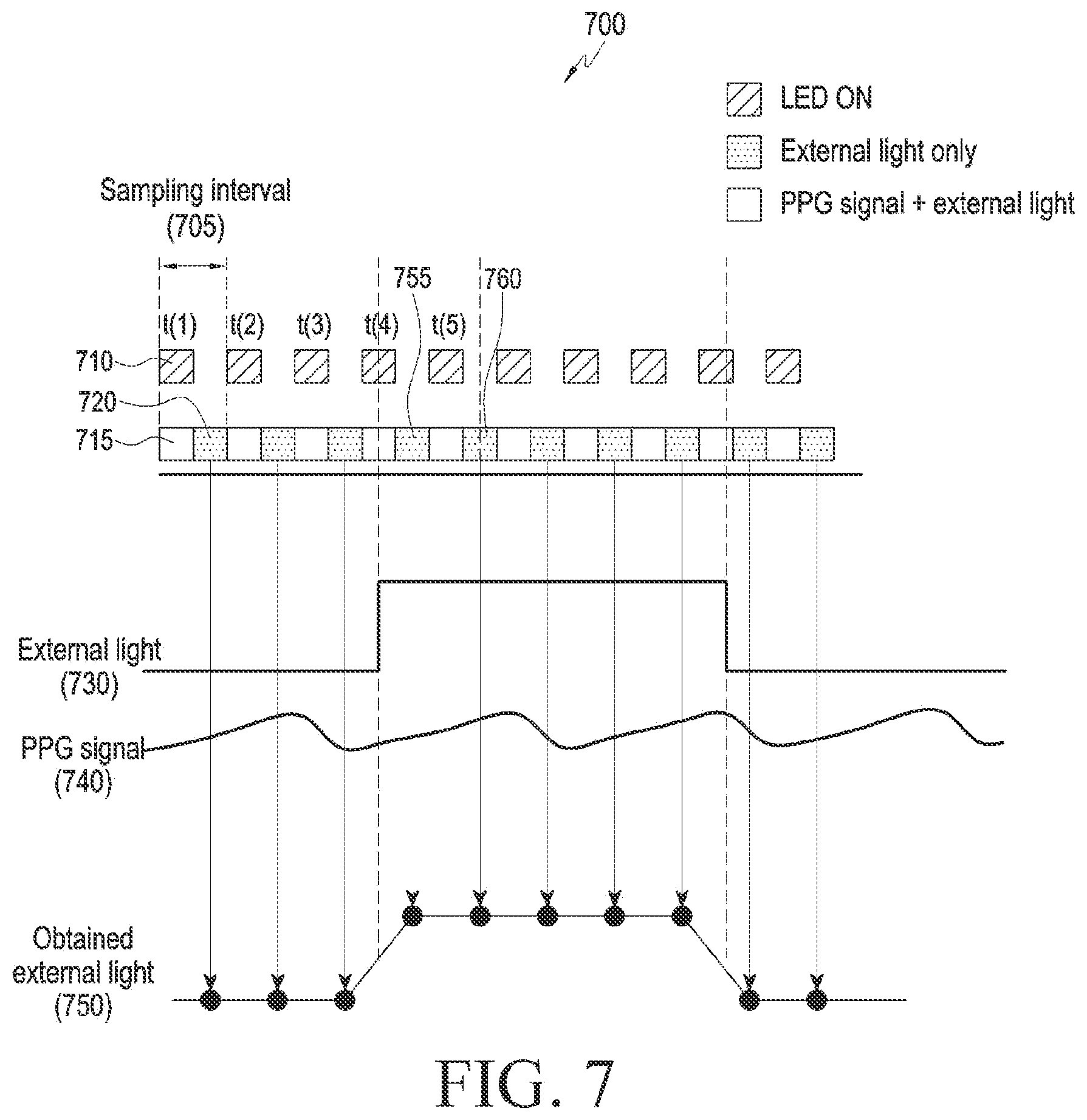 Patent US12588871 Figure 9 – Method for calibrating external light for bio-signal measurement, and electronic device and storage medium therefor
